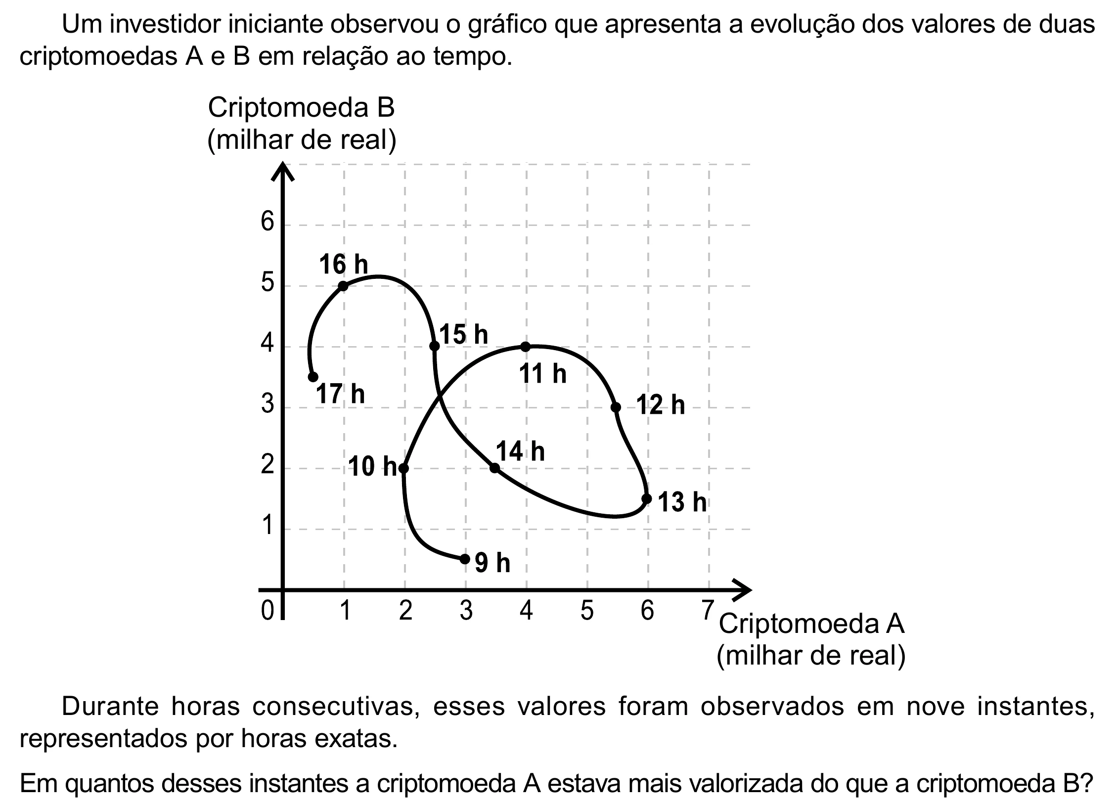 Enunciado original completo da questão 154 do ENEM 2023 - 2º Dia – Caderno 8 – Rosa – Aplicação Regular - (Ampliada), página 42.