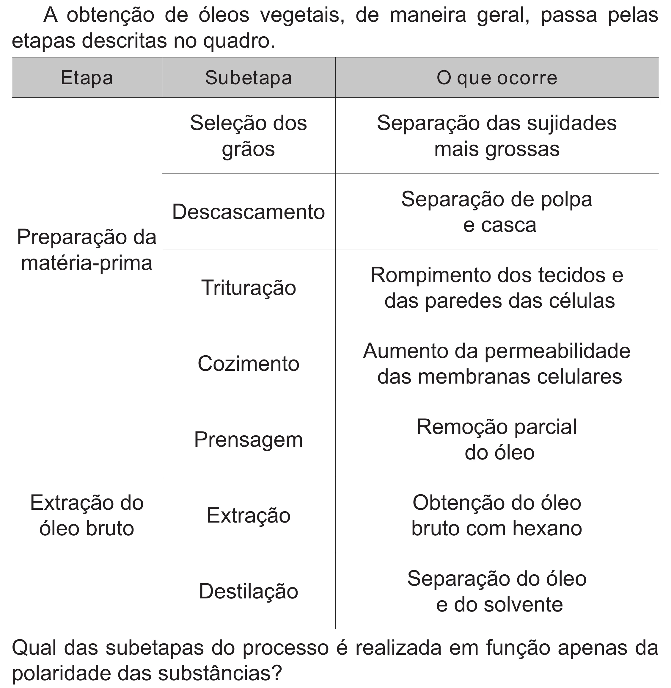 Enunciado original completo da questão 120 do ENEM 2020 - 2º Dia - Caderno 8 – Rosa (Superampliada) – Aplicação Regular, página 26.