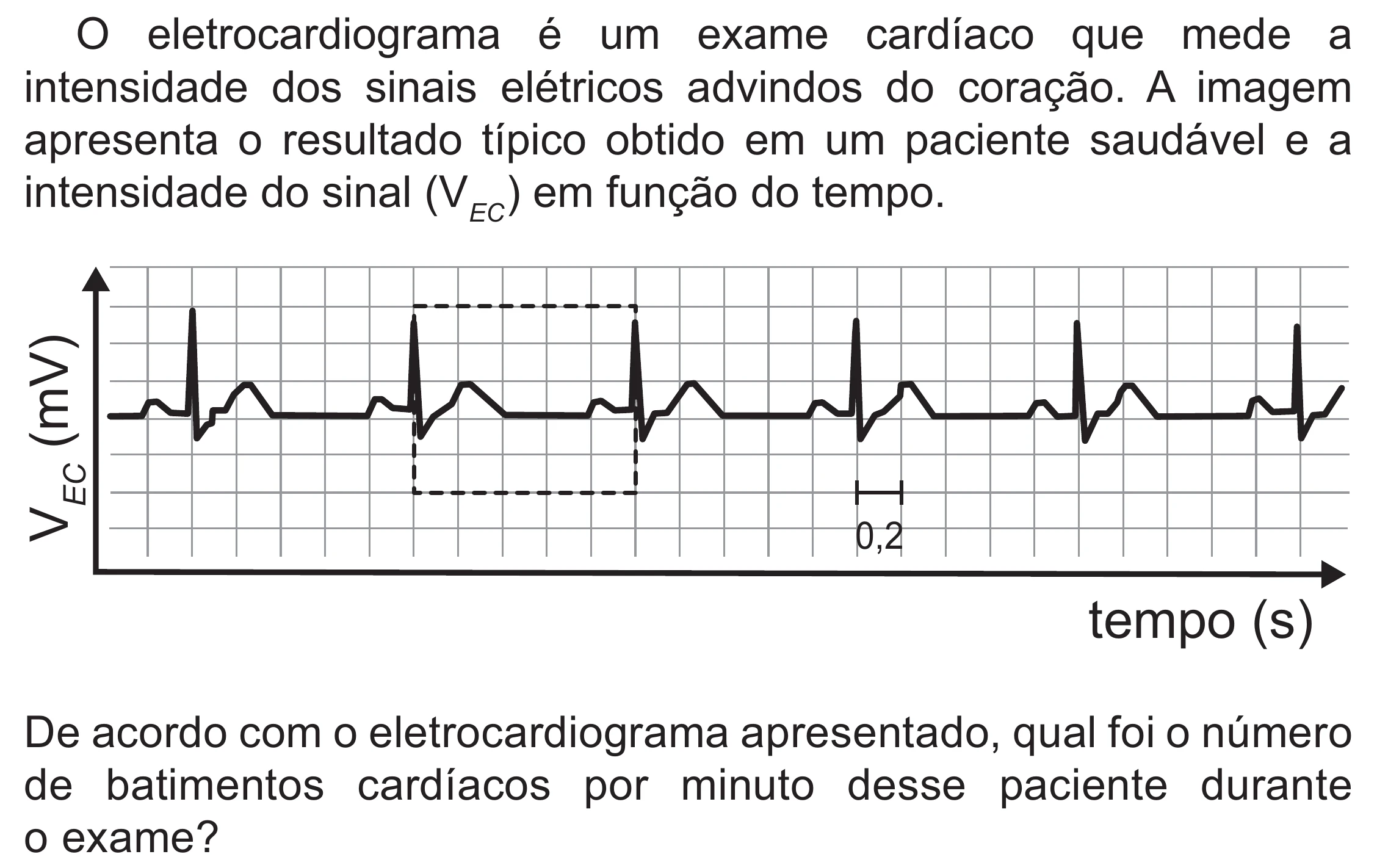 Enunciado original completo da questão 99 do ENEM 2021 - 2º Dia – Caderno 12 – Verde (Libras – Superampliada) – Aplicação Regular, página 9.