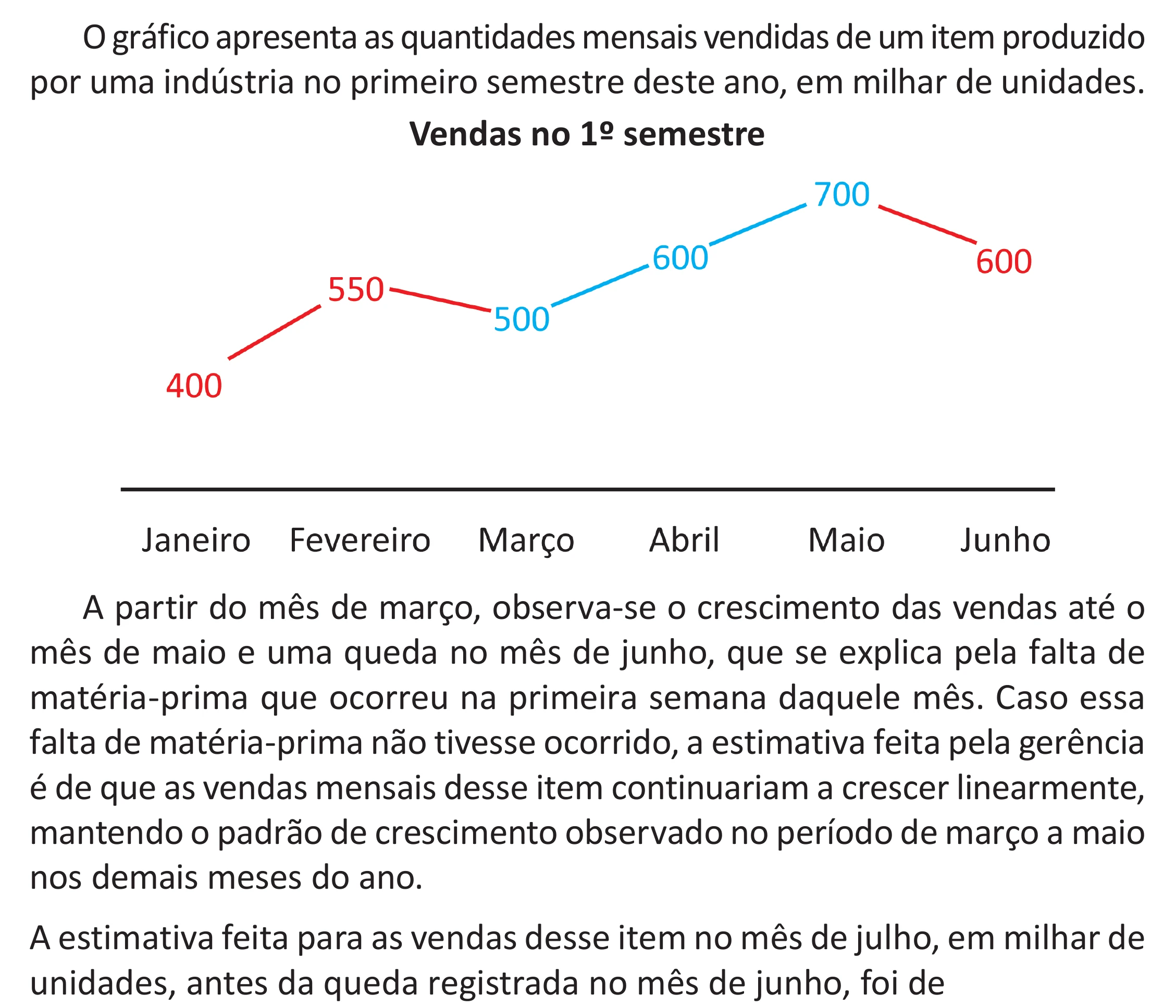 Enunciado original completo da questão 178 do ENEM 2025 - 2º Dia – Caderno 11 – Laranja (Braile e ledor) – Aplicação Regular - (Superampliada) - Belém, Ananindeua e Marituba, página 93.