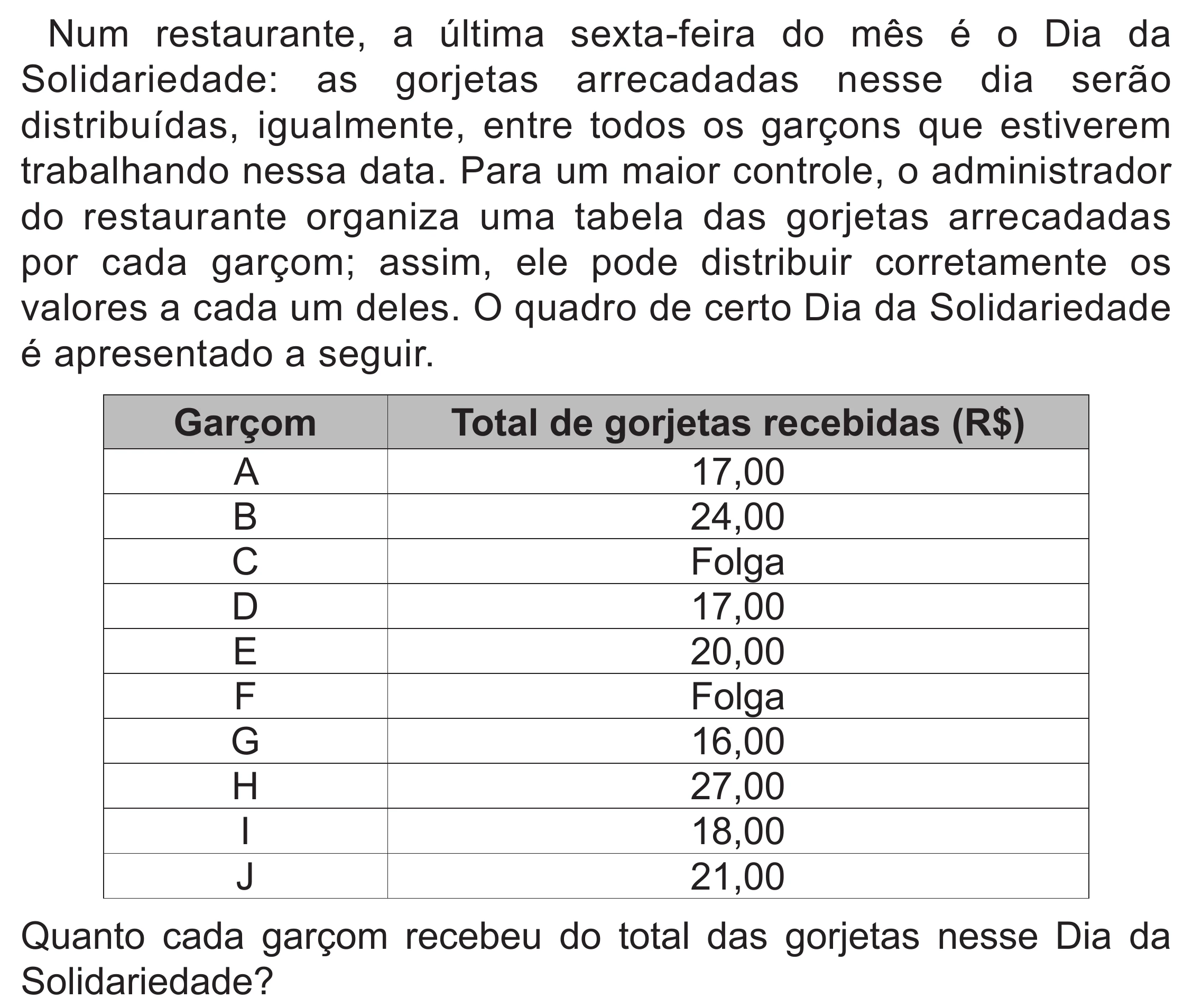 Enunciado original completo da questão 148 do ENEM 2022 - 2º Dia – Caderno 6 – Cinza (Superampliada) – Reaplicação/PPL, página 47.