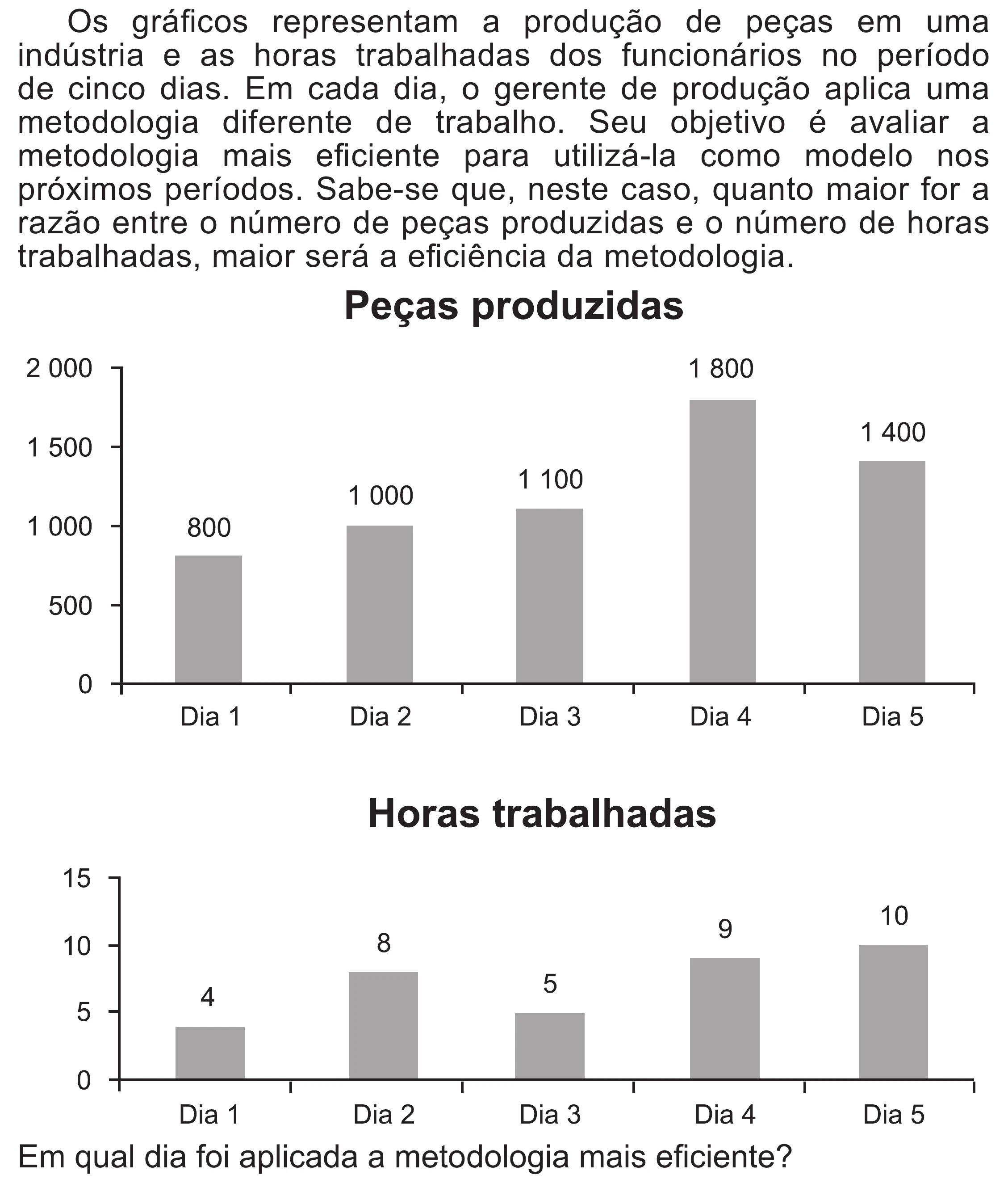 Enunciado original completo da questão 159 do ENEM 2020 - 2º Dia - Caderno 8 – Rosa (Superampliada) – Aplicação Regular, página 60.