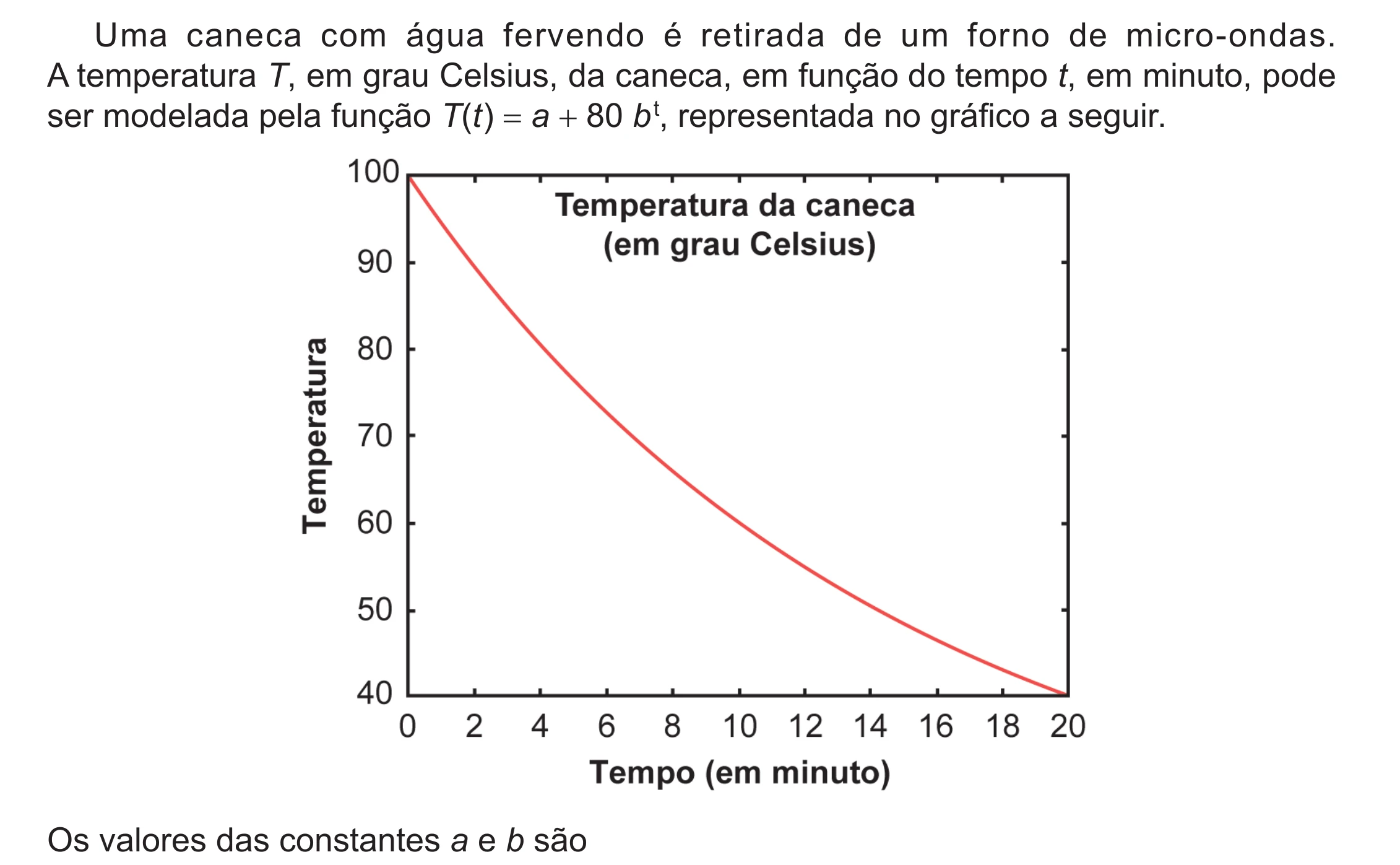 Enunciado original completo da questão 145 do ENEM 2024 - 2º Dia – Caderno 12 – Roxo (Libras) – Aplicação Regular - (Ampliada), página 37.