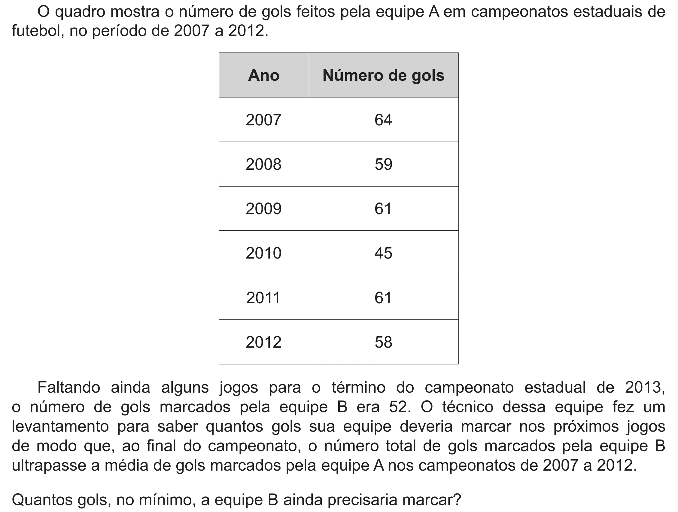 Enunciado original completo da questão 177 do ENEM 2020 - 2º Dia – Caderno 8 – Rosa (Ampliada) – Reaplicação/PPL, página 60.