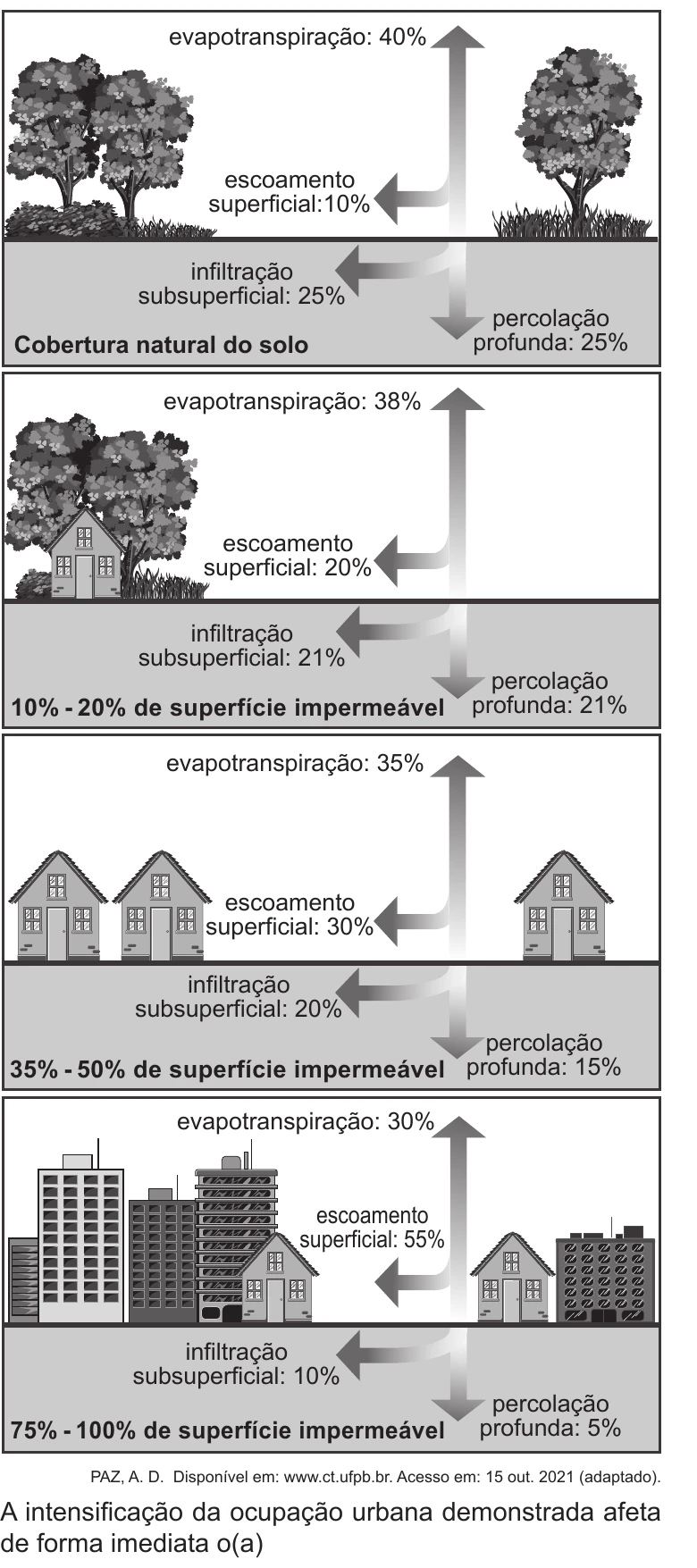 Enunciado original completo da questão 82 do ENEM 2022 - 1º Dia – Caderno 2 – Amarelo – Aplicação Regular, página 29.