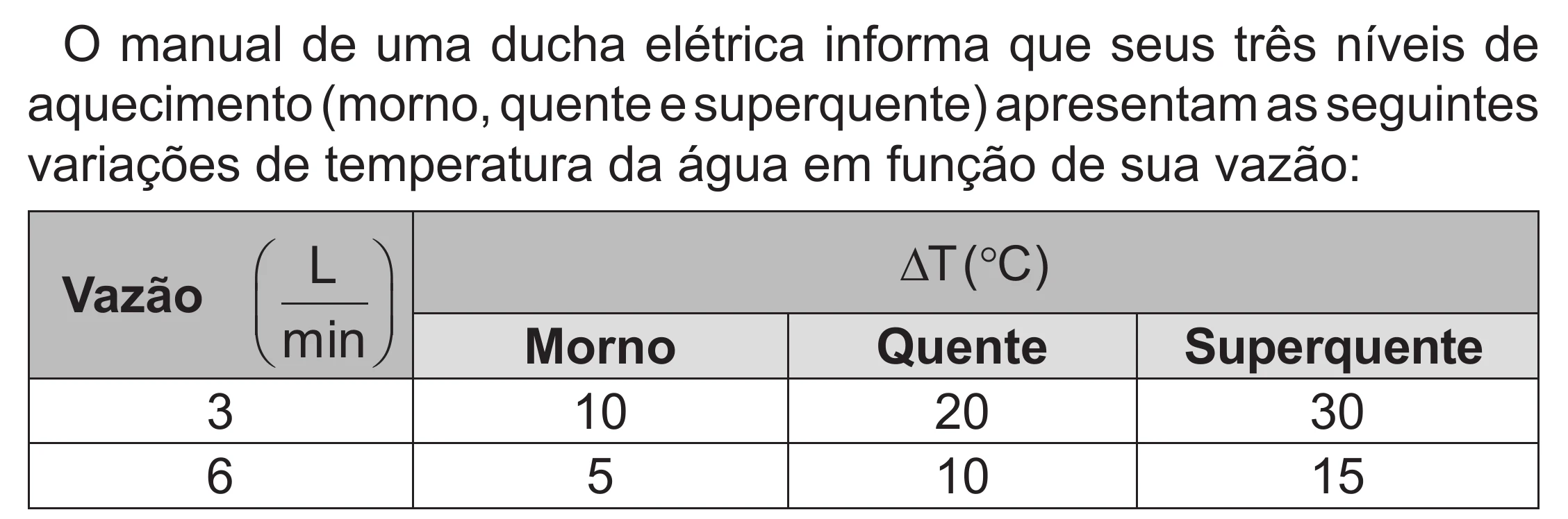 Enunciado original completo da questão 108 do ENEM 2022 - 2º Dia – Caderno 6 – Cinza (Superampliada) – Aplicação Regular, página 16.
