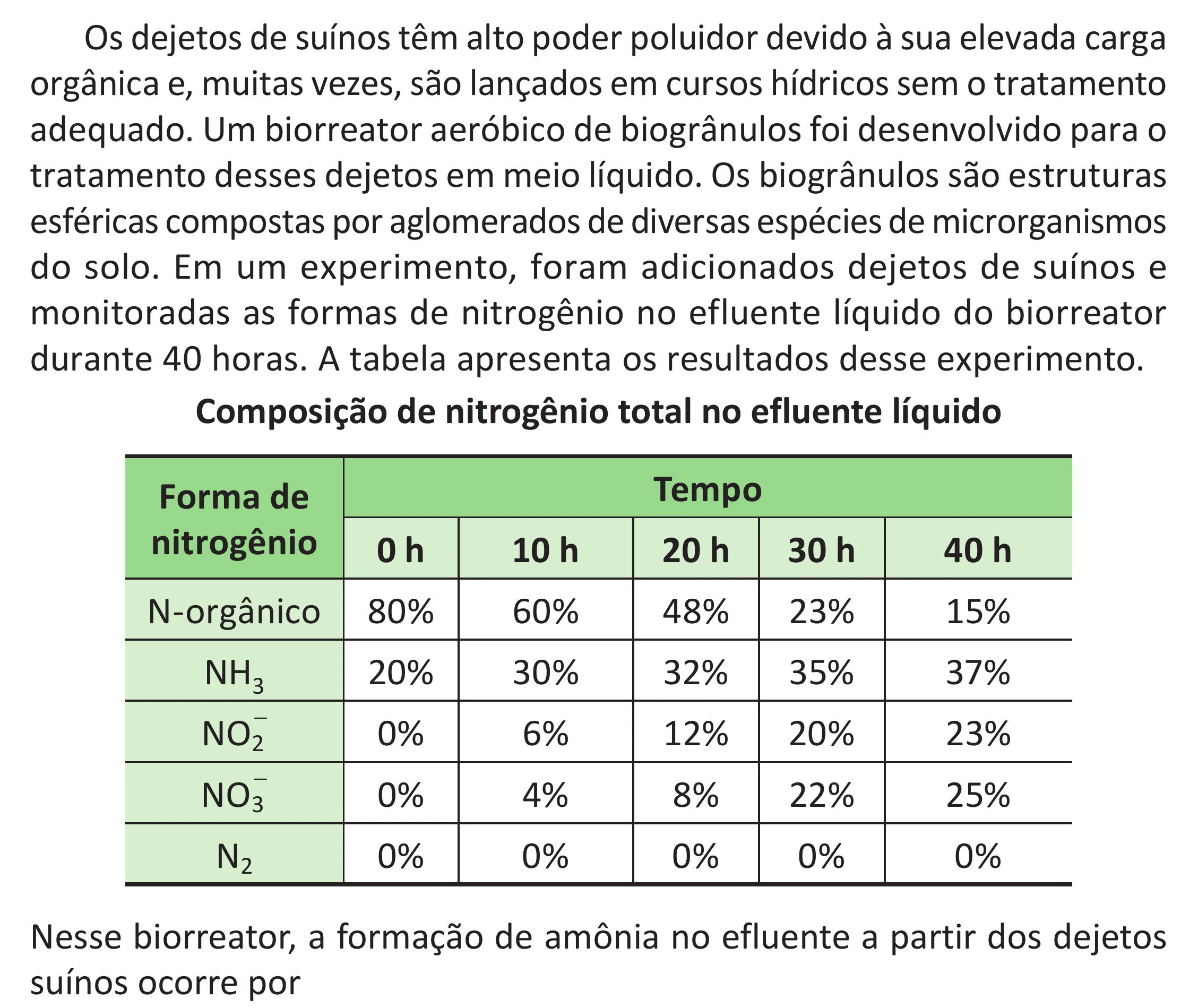 Enunciado original completo da questão 112 do ENEM 2025 - 2º Dia – Caderno 11 – Laranja (Braile e ledor) – Aplicação Regular - (Superampliada) - Belém, Ananindeua e Marituba, página 24.