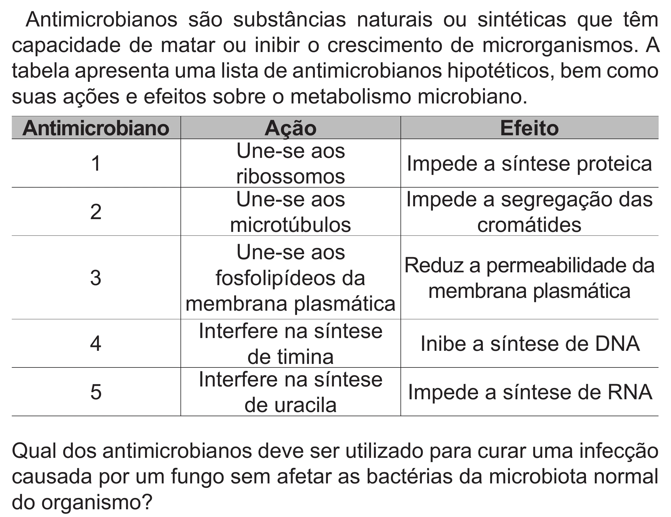 Enunciado original completo da questão 107 do ENEM 2022 - 2º Dia – Caderno 6 – Cinza (Superampliada) – Aplicação Regular, página 16.