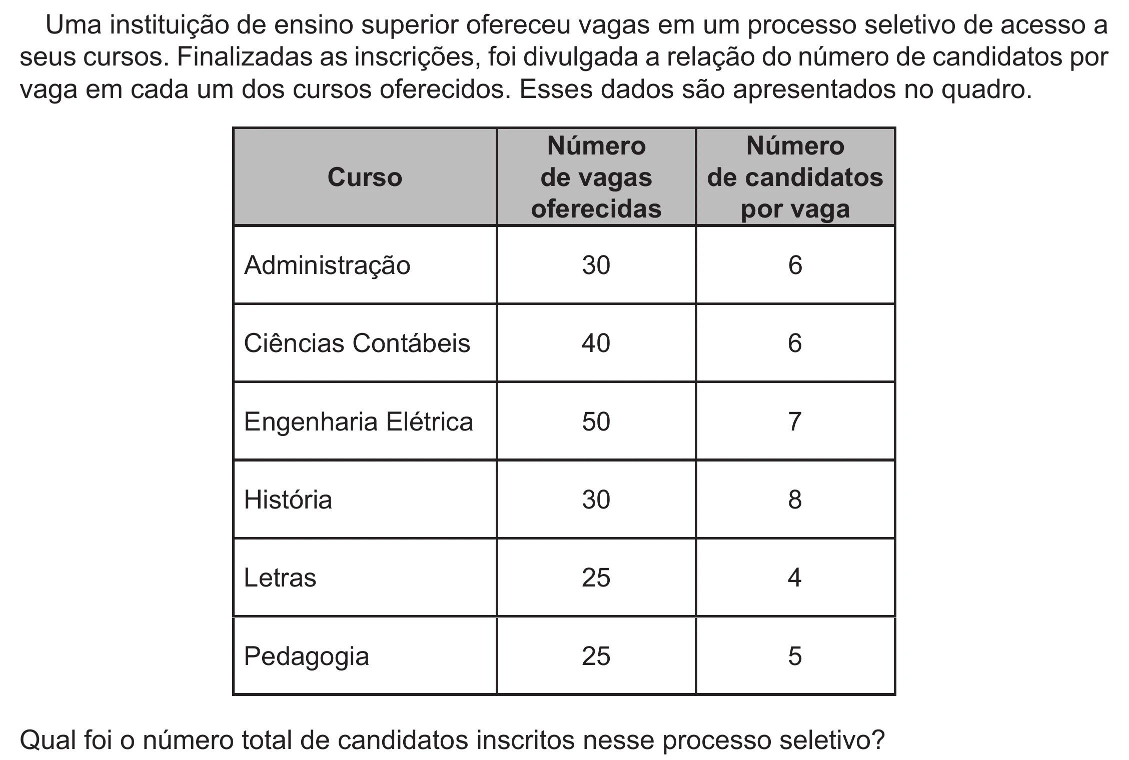 Enunciado original completo da questão 144 do ENEM 2022 - 2º Dia – Caderno 6 – Cinza (Ampliada) – Aplicação Regular, página 35.