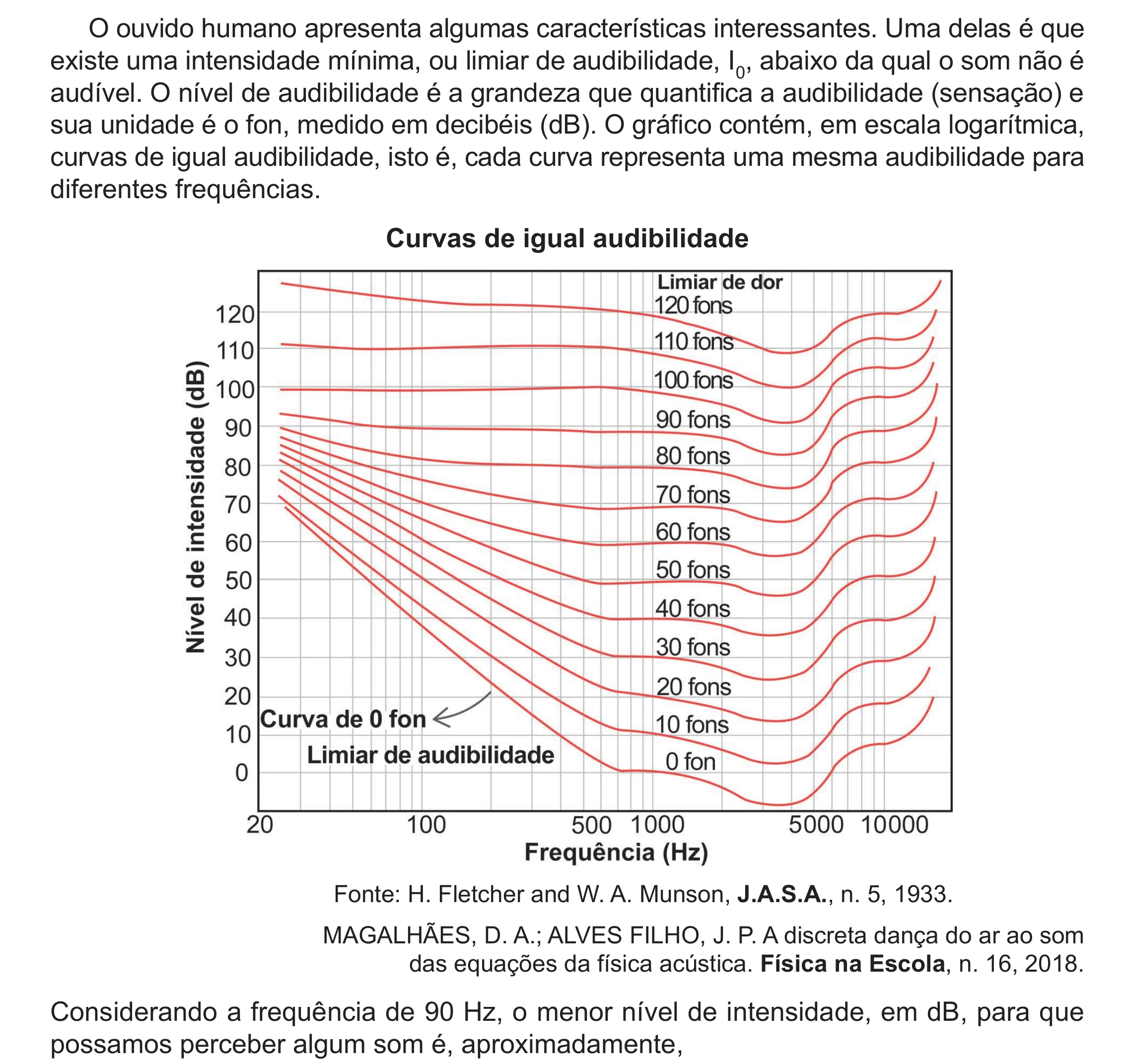 Enunciado original completo da questão 98 do ENEM 2024 - 2º Dia – Caderno 8 – Verde (Ampliada) – Reaplicação/PPL, página 6.
