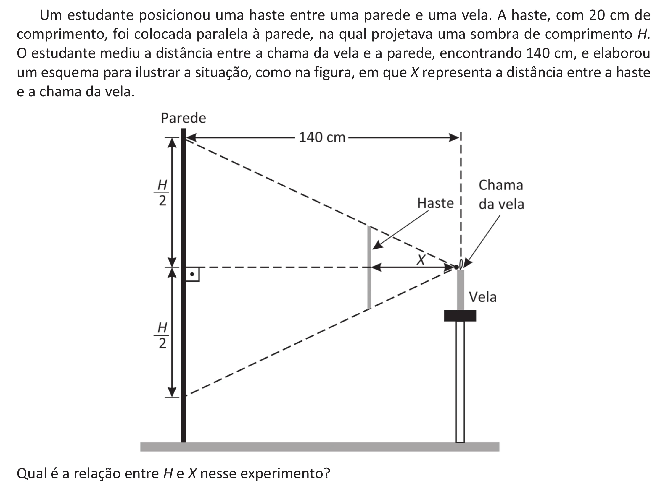Enunciado original completo da questão 155 do ENEM 2025 - 2º Dia – Caderno 11 – Laranja (Braile e ledor) – Aplicação Regular - (Ampliada) - Belém, Ananindeua e Marituba, página 45.