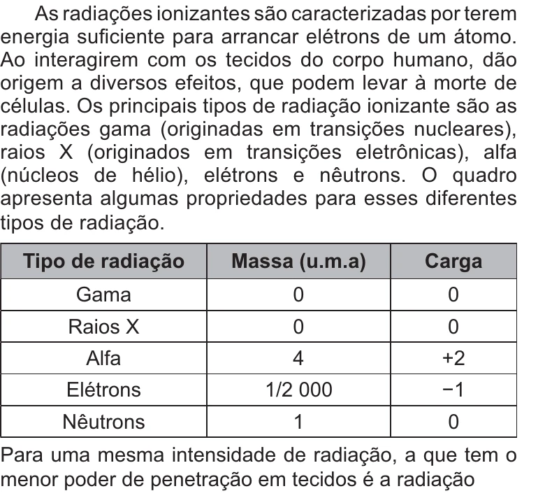 Enunciado original completo da questão 104 do ENEM 2021 - 2º Dia – Caderno 8 – Rosa – Reaplicação/PPL/Segunda Oportunidade, página 5.