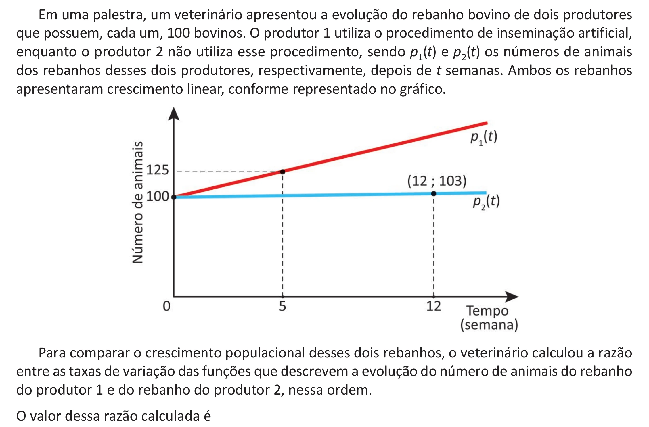 Enunciado original completo da questão 141 do ENEM 2025 - 2º Dia – Caderno 11 – Laranja (Braile e ledor) – Reaplicação - (Ampliada), página 35.