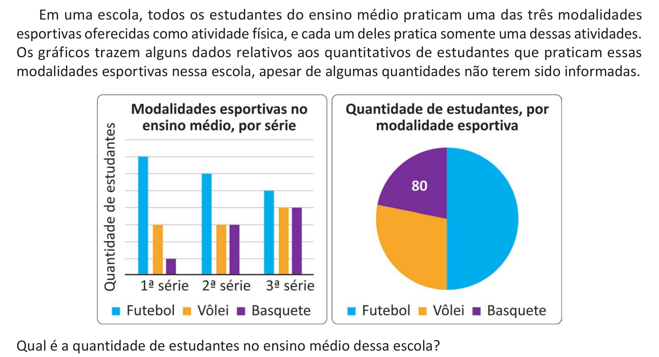 Enunciado original completo da questão 165 do ENEM 2025 - 2º Dia – Caderno 12 – Roxo (Libras) – Aplicação Regular - (Ampliada), página 52.