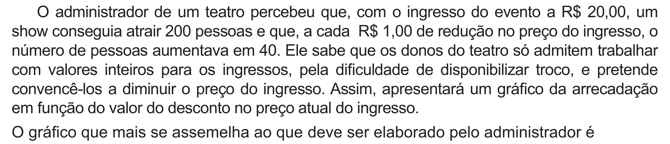 Enunciado original completo da questão 155 do ENEM 2021 - 2º Dia – Caderno 5 – Amarelo (Ampliada) – Aplicação Regular, página 46.