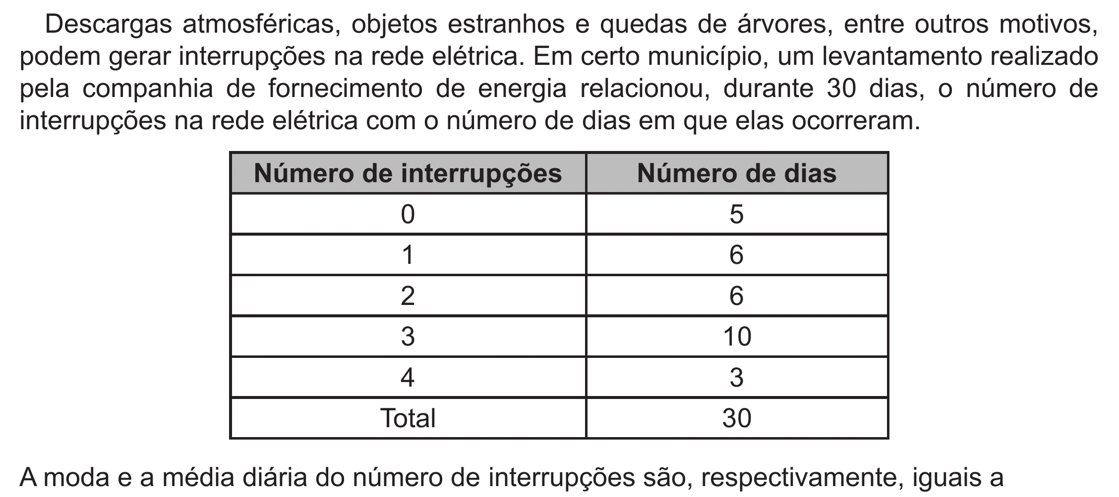 Enunciado original completo da questão 145 do ENEM 2022 - 2º Dia – Caderno 6 – Cinza (Ampliada) – Reaplicação/PPL, página 34.