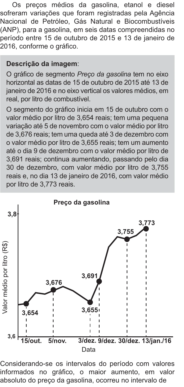 Enunciado original completo da questão 160 do ENEM 2021 - 2º Dia – Caderno 11 – Laranja (braile e ledor) – Reaplicação/PPL/Segunda Oportunidade, página 24.