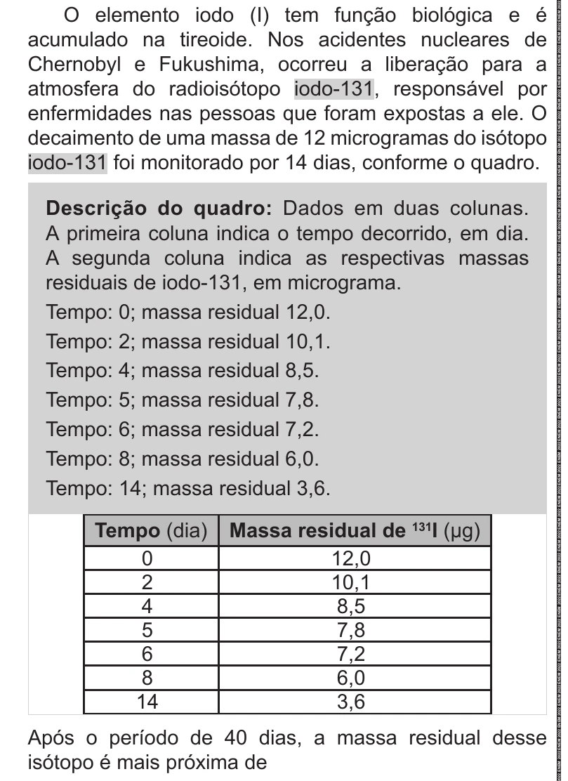 Enunciado original completo da questão 115 do ENEM 2022 - 2º Dia – Caderno 11 – Laranja (braile e ledor) – Aplicação Regular, página 10.