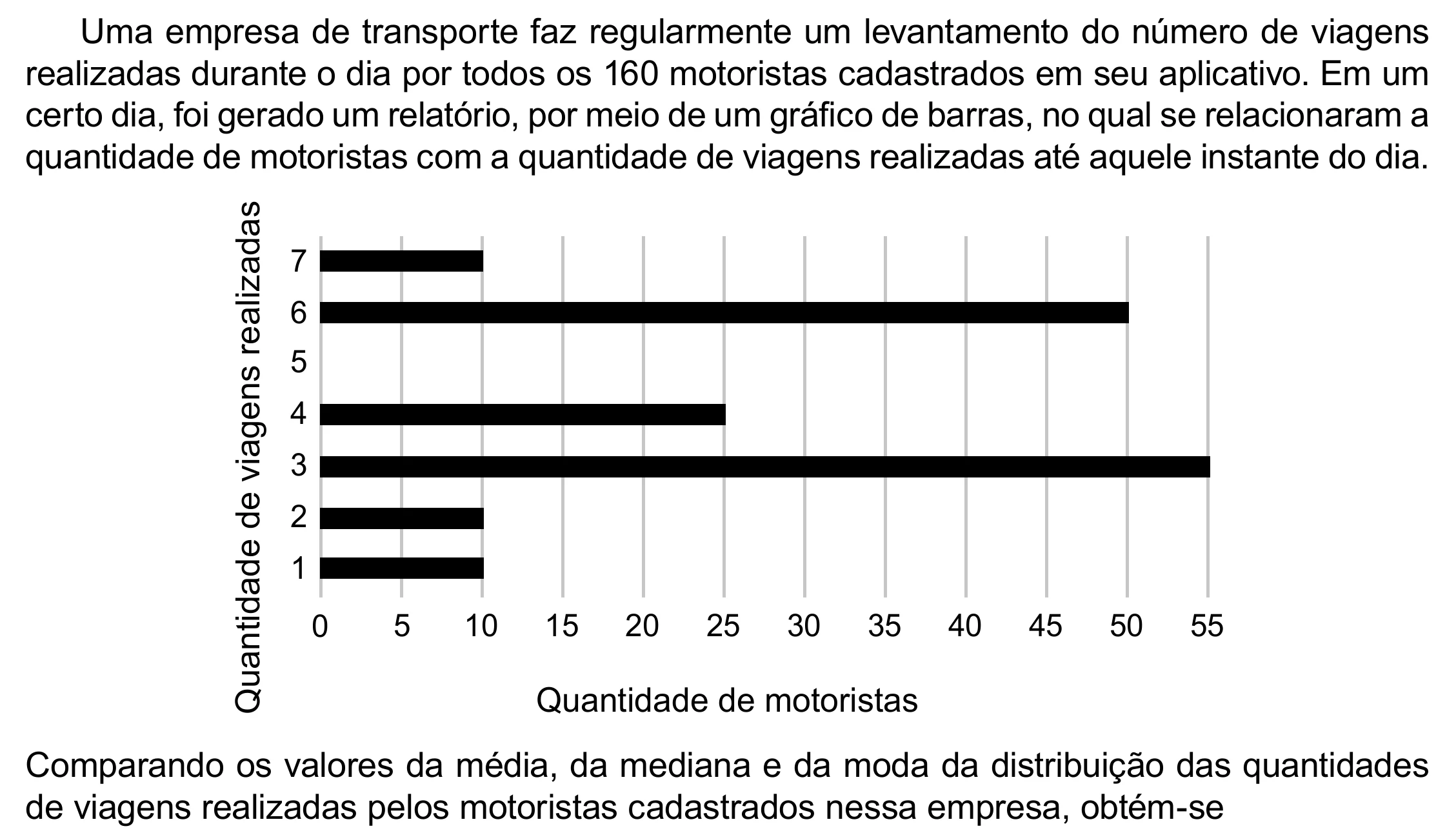 Enunciado original completo da questão 172 do ENEM 2023 - 2º Dia – Caderno 8 – Rosa – Aplicação Regular - (Ampliada), página 55.