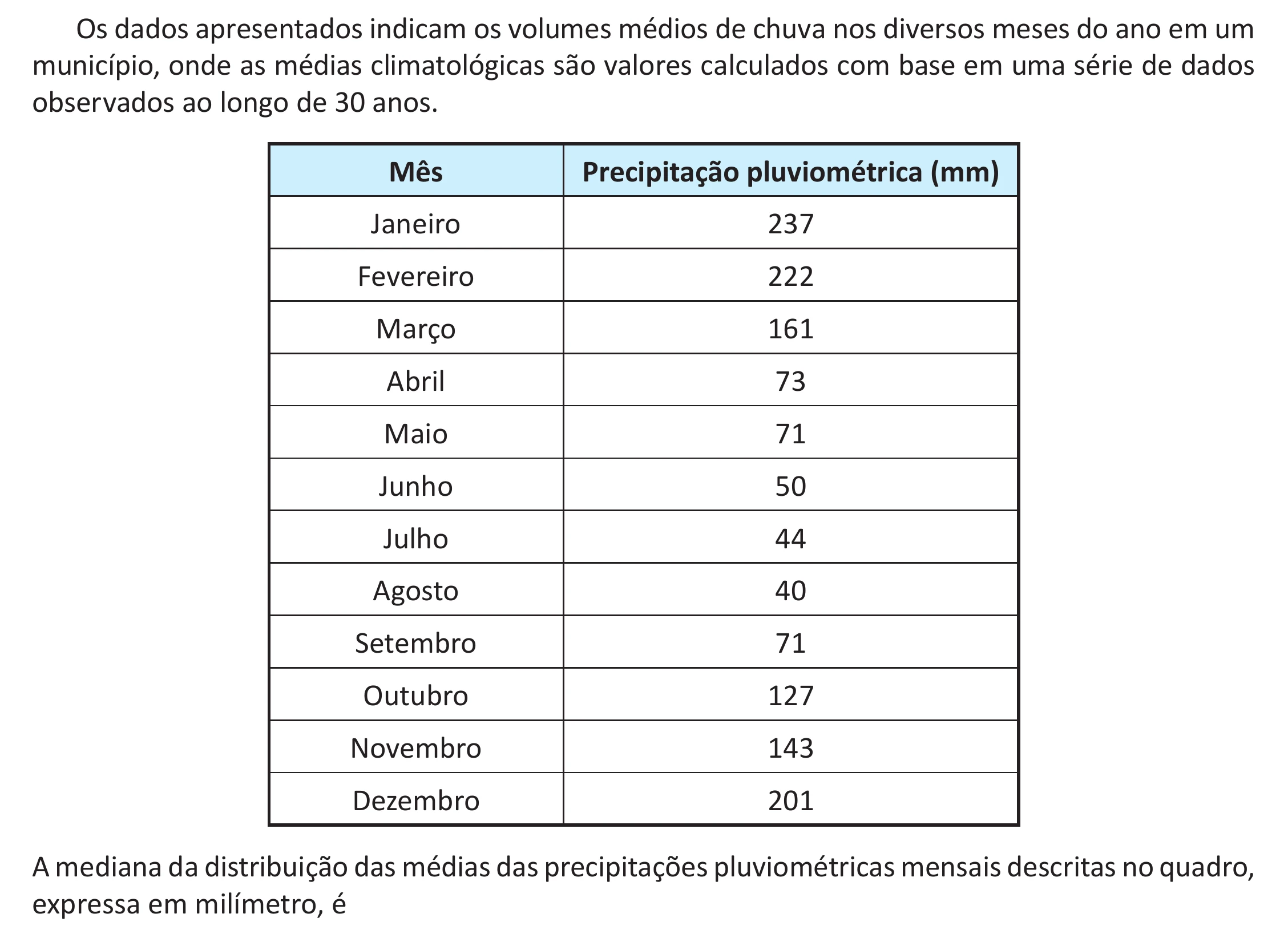 Enunciado original completo da questão 157 do ENEM 2025 - 2º Dia – Caderno 11 – Laranja (Braile e ledor) – Reaplicação - (Ampliada), página 45.