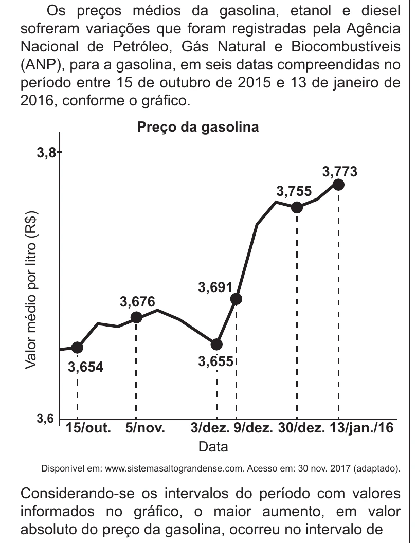 Enunciado original completo da questão 172 do ENEM 2021 - 2º Dia – Caderno 7 – Azul – Reaplicação/PPL/Segunda Oportunidade, página 28.