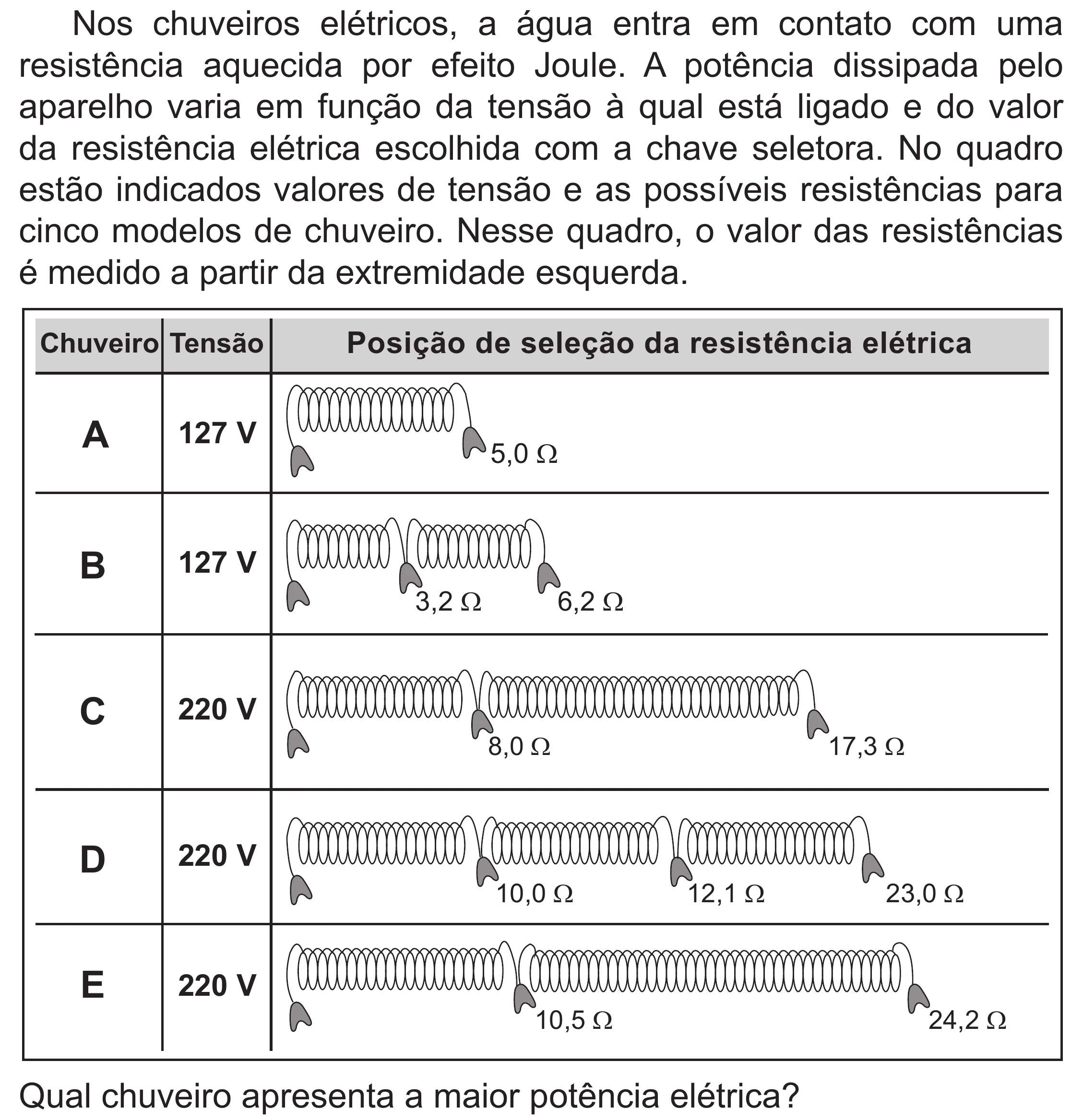 Enunciado original completo da questão 120 do ENEM 2020 - 2º Dia – Caderno 8 – Rosa (Superampliada) – Reaplicação/PPL, página 24.
