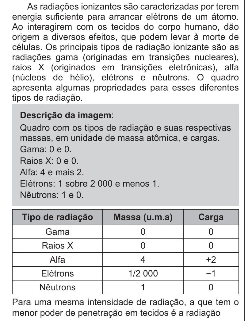 Enunciado original completo da questão 119 do ENEM 2021 - 2º Dia – Caderno 11 – Laranja (braile e ledor) – Reaplicação/PPL/Segunda Oportunidade, página 10.