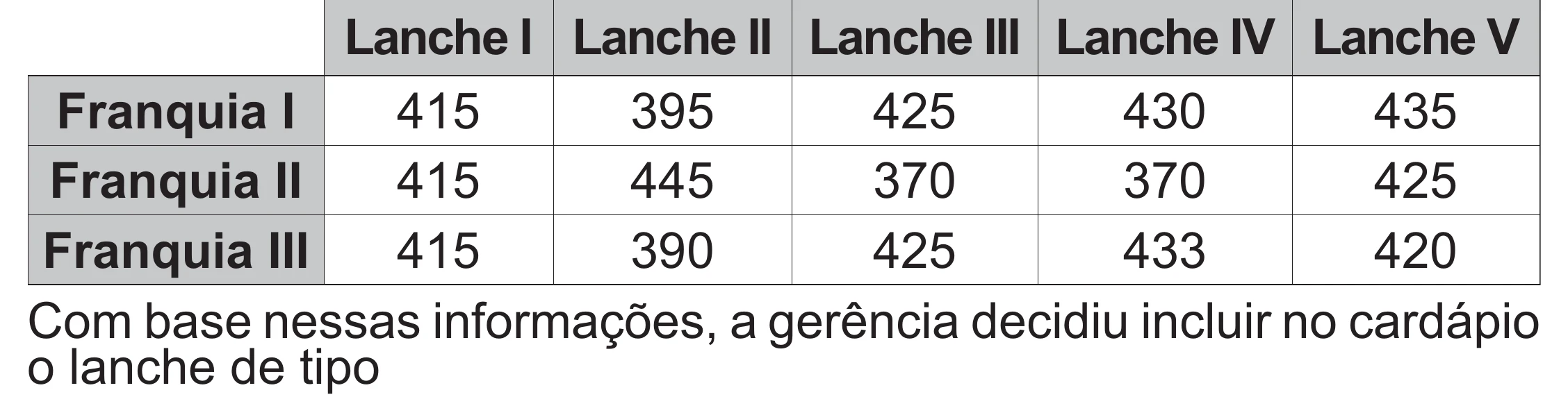 Enunciado original completo da questão 174 do ENEM 2021 - 2º Dia – Caderno 12 – Verde (Libras – Superampliada) – Aplicação Regular, página 75.