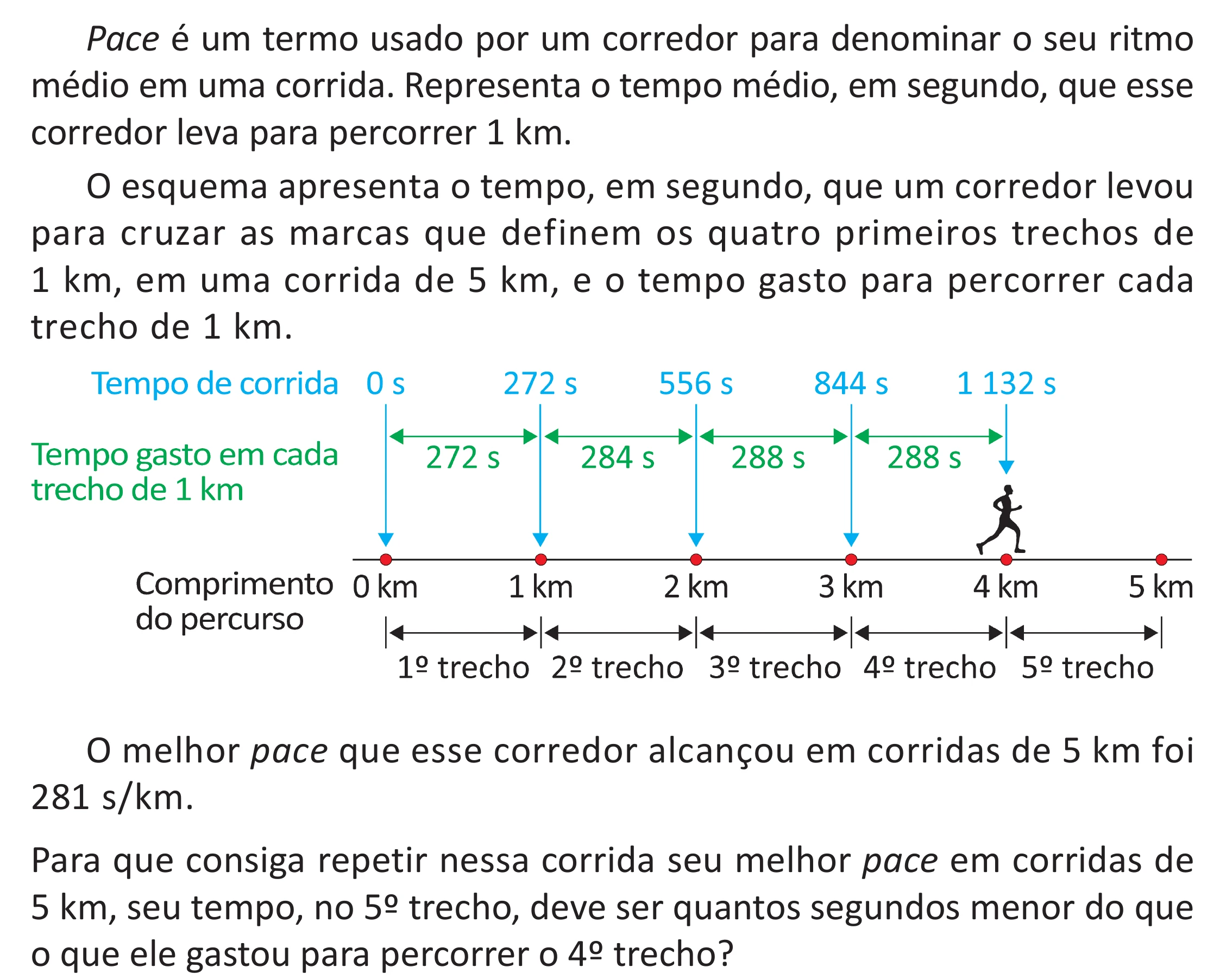 Enunciado original completo da questão 159 do ENEM 2025 - 2º Dia – Caderno 11 – Laranja (Braile e ledor) – Aplicação Regular - (Superampliada), página 73.