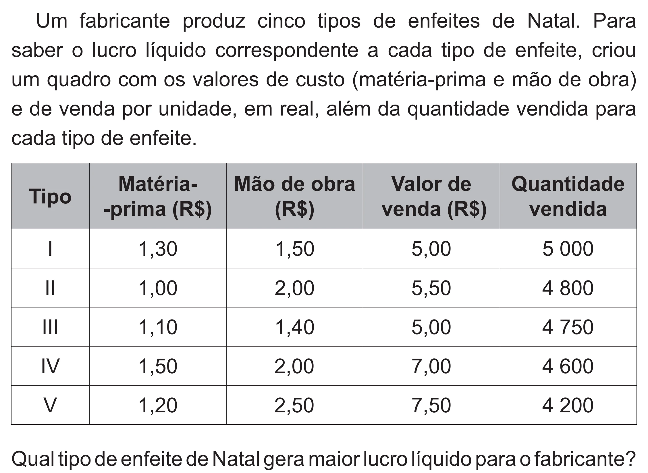 Enunciado original completo da questão 139 do ENEM 2021 - 2º Dia – Caderno 5 – Amarelo (Superampliada) – Reaplicação/PPL/Segunda Oportunidade, página 40.