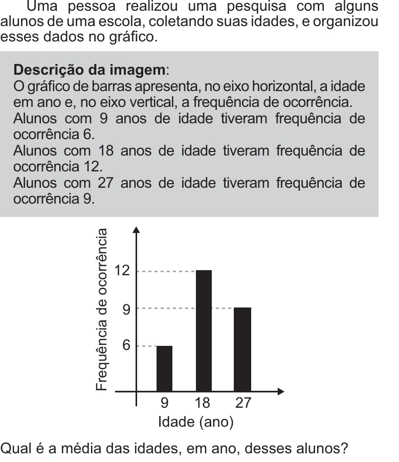 Enunciado original completo da questão 171 do ENEM 2021 - 2º Dia – Caderno 11 – Laranja (braile e ledor) – Aplicação Regular, página 30.