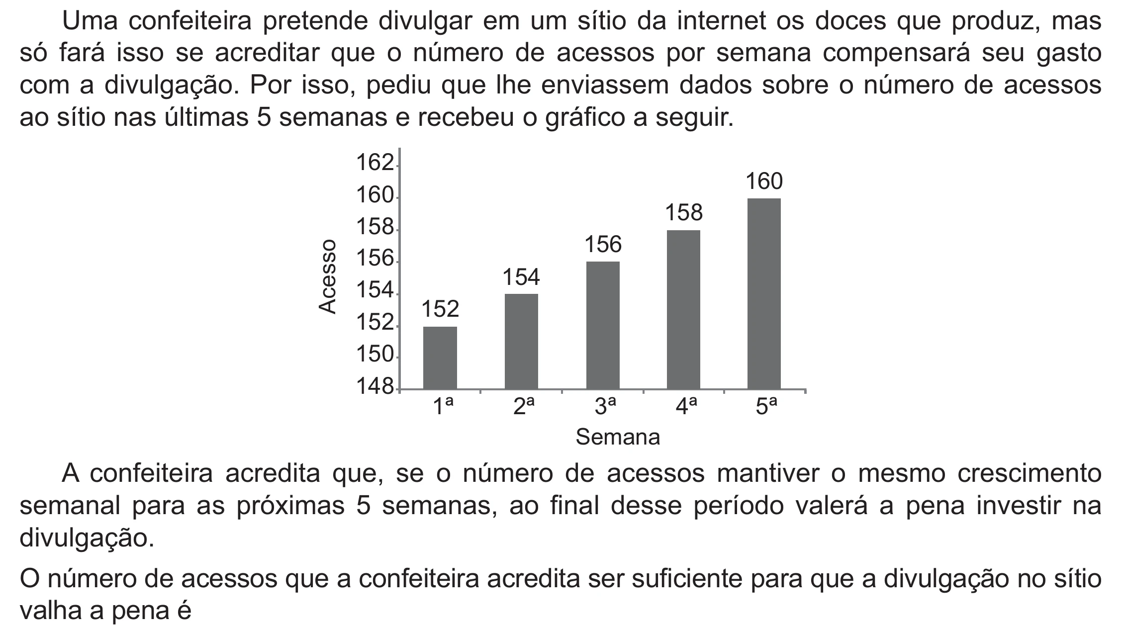 Enunciado original completo da questão 166 do ENEM 2021 - 2º Dia – Caderno 5 – Amarelo (Ampliada) – Reaplicação/PPL/Segunda Oportunidade, página 55.