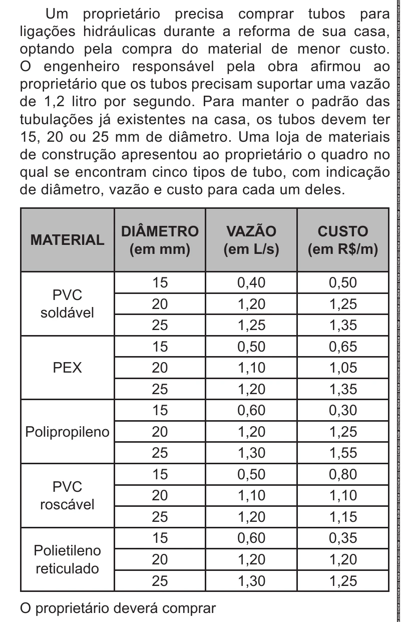 Enunciado original completo da questão 173 do ENEM 2022 - 2º Dia – Caderno 8 – Rosa – Reaplicação/PPL, página 29.