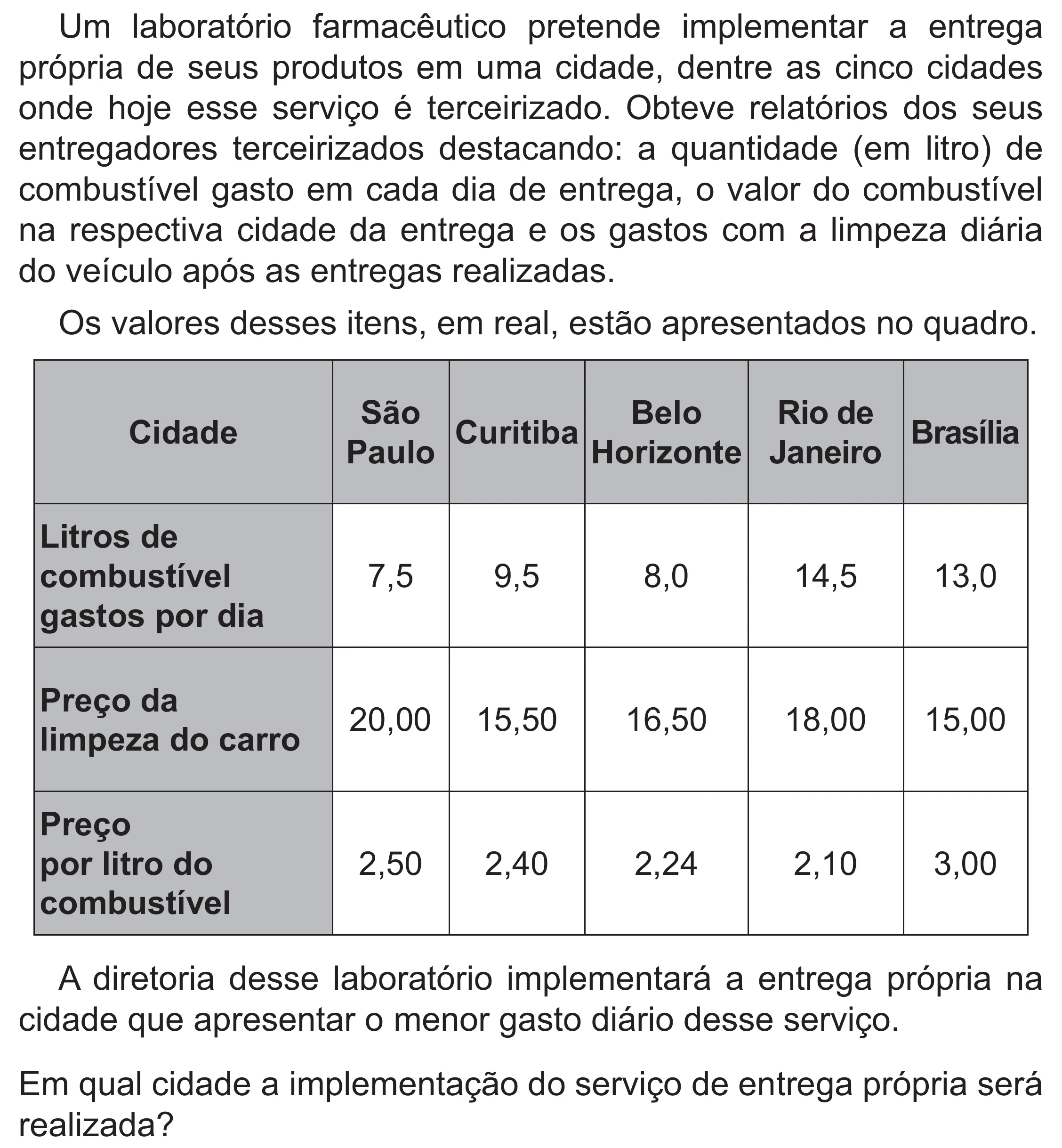 Enunciado original completo da questão 170 do ENEM 2021 - 2º Dia – Caderno 5 – Amarelo (Superampliada) – Reaplicação/PPL/Segunda Oportunidade, página 71.
