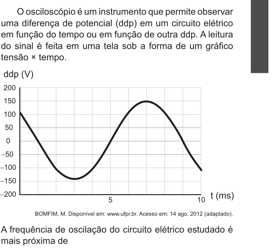 Enunciado original completo da questão 104 do ENEM 2017 - 2º Dia - Caderno 6 - Cinza – Reaplicação/PPL, página 5.