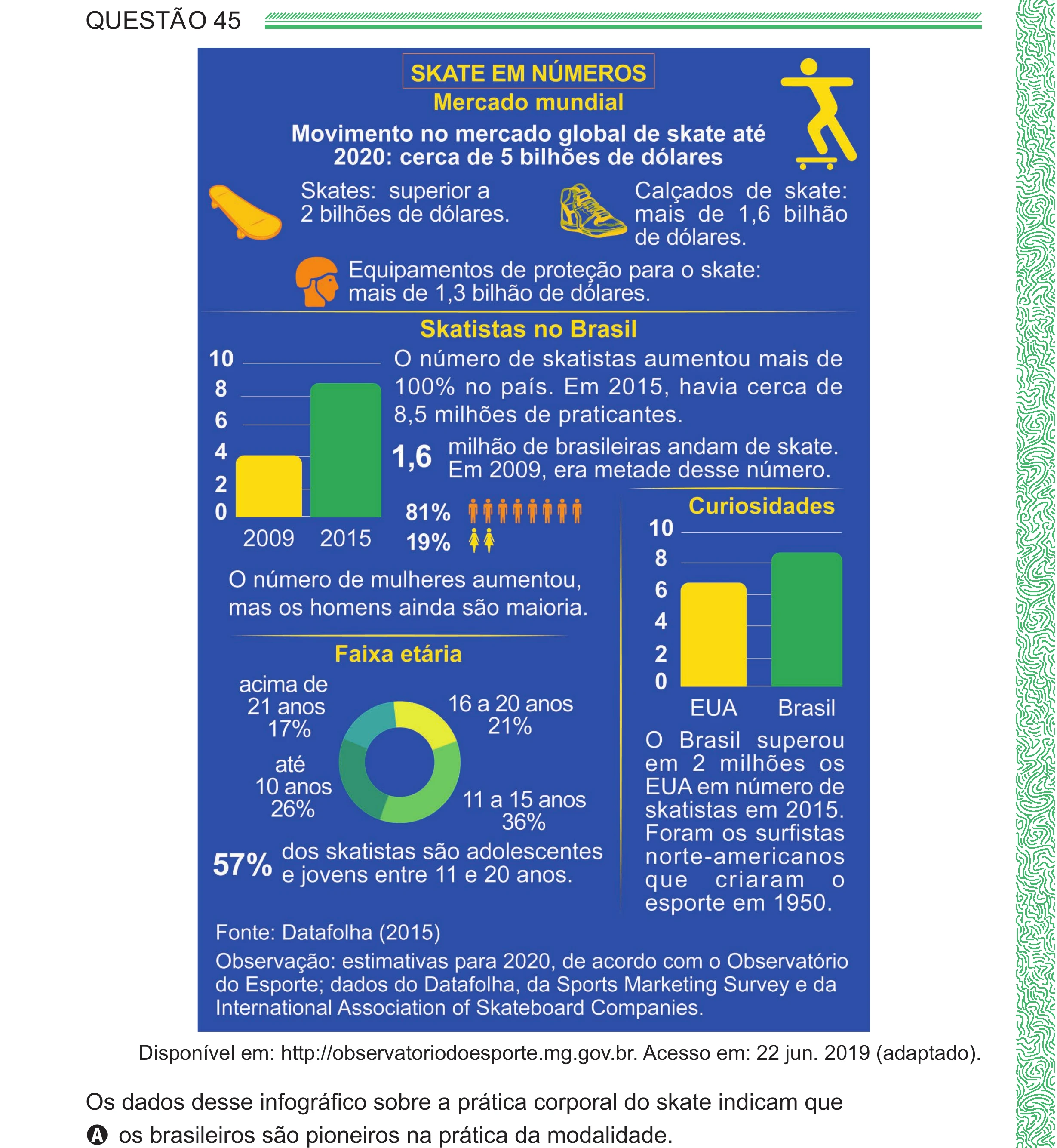 Enunciado original completo da questão 45 do ENEM 2024 - 1º Dia – Caderno 4 – Verde (Ampliada) – Reaplicação/PPL, página 36.