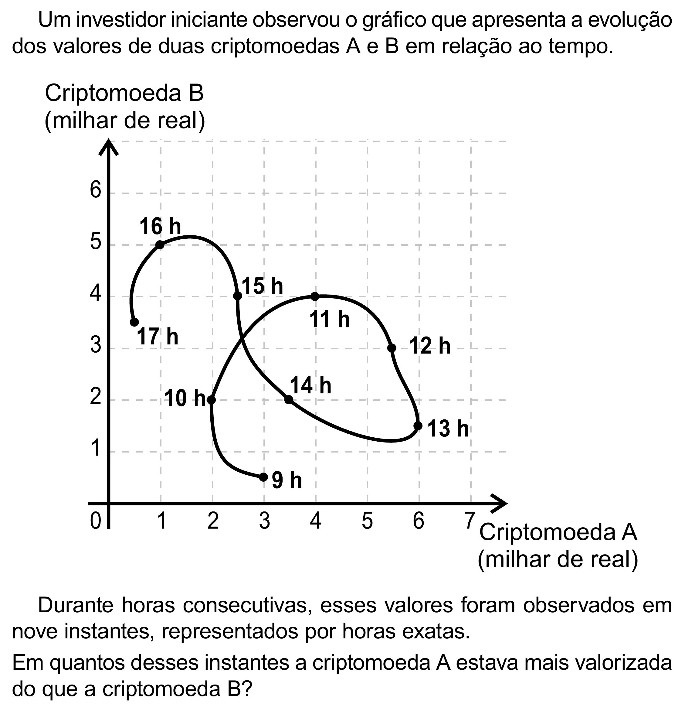 Enunciado original completo da questão 154 do ENEM 2023 - 2º Dia – Caderno 12 – Verde (Libras) – Aplicação Regular - (Superampliada), página 66.