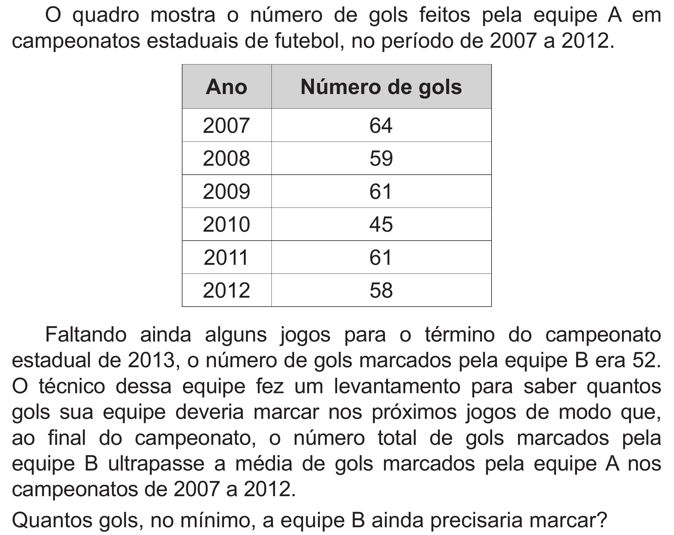 Enunciado original completo da questão 177 do ENEM 2020 - 2º Dia – Caderno 8 – Rosa (Superampliada) – Reaplicação/PPL, página 76.