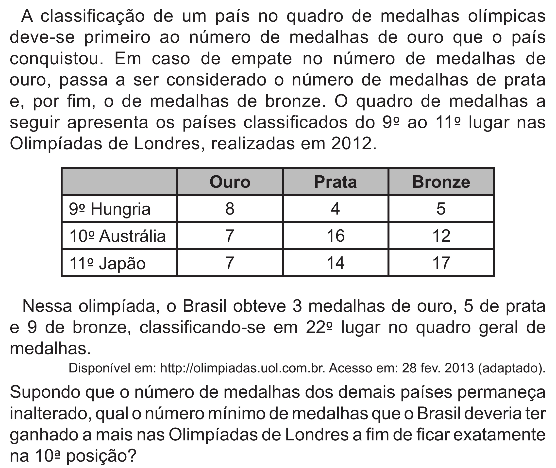Enunciado original completo da questão 174 do ENEM 2022 - 2º Dia – Caderno 6 – Cinza (Superampliada) – Reaplicação/PPL, página 73.