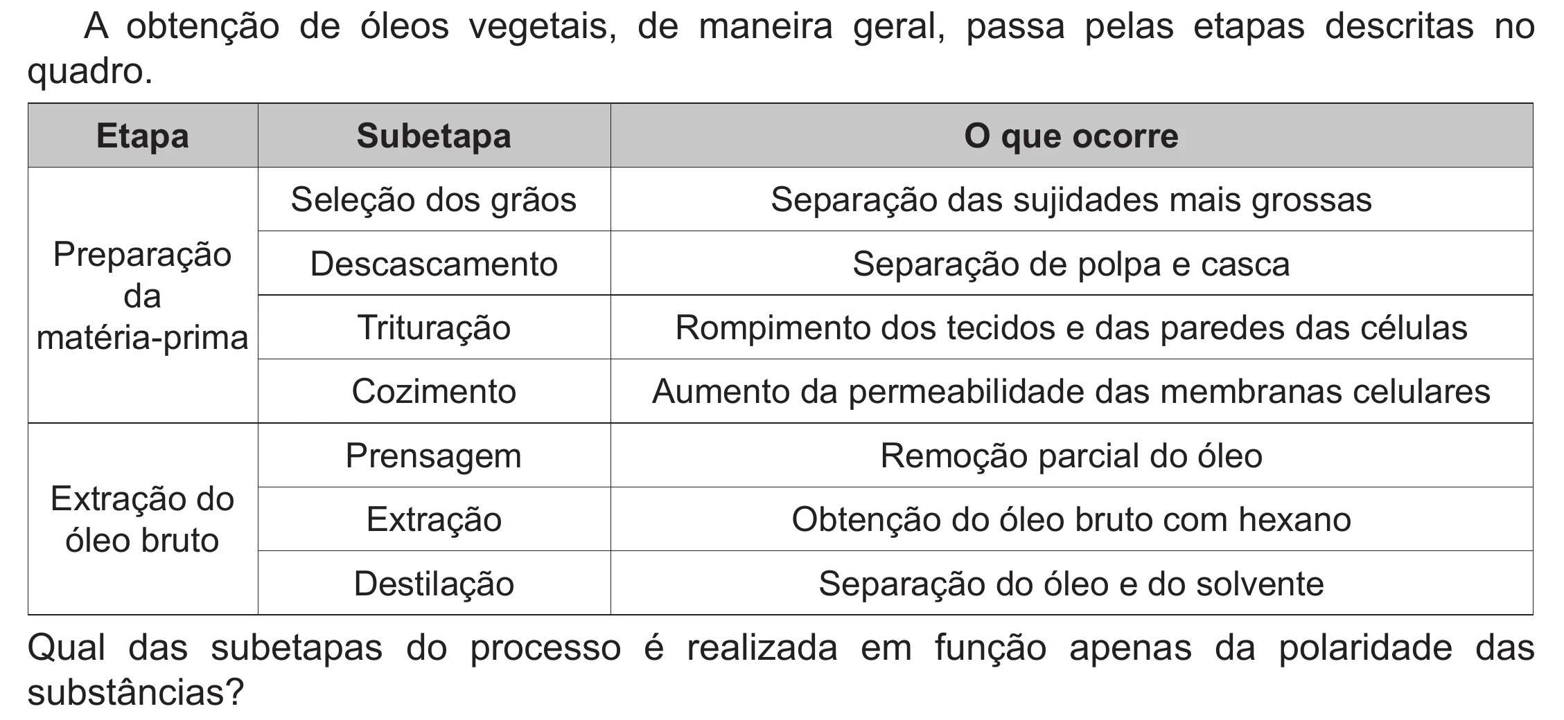 Enunciado original completo da questão 120 do ENEM 2020 - 2º Dia - Caderno 8 – Rosa (Ampliada) – Aplicação Regular, página 21.