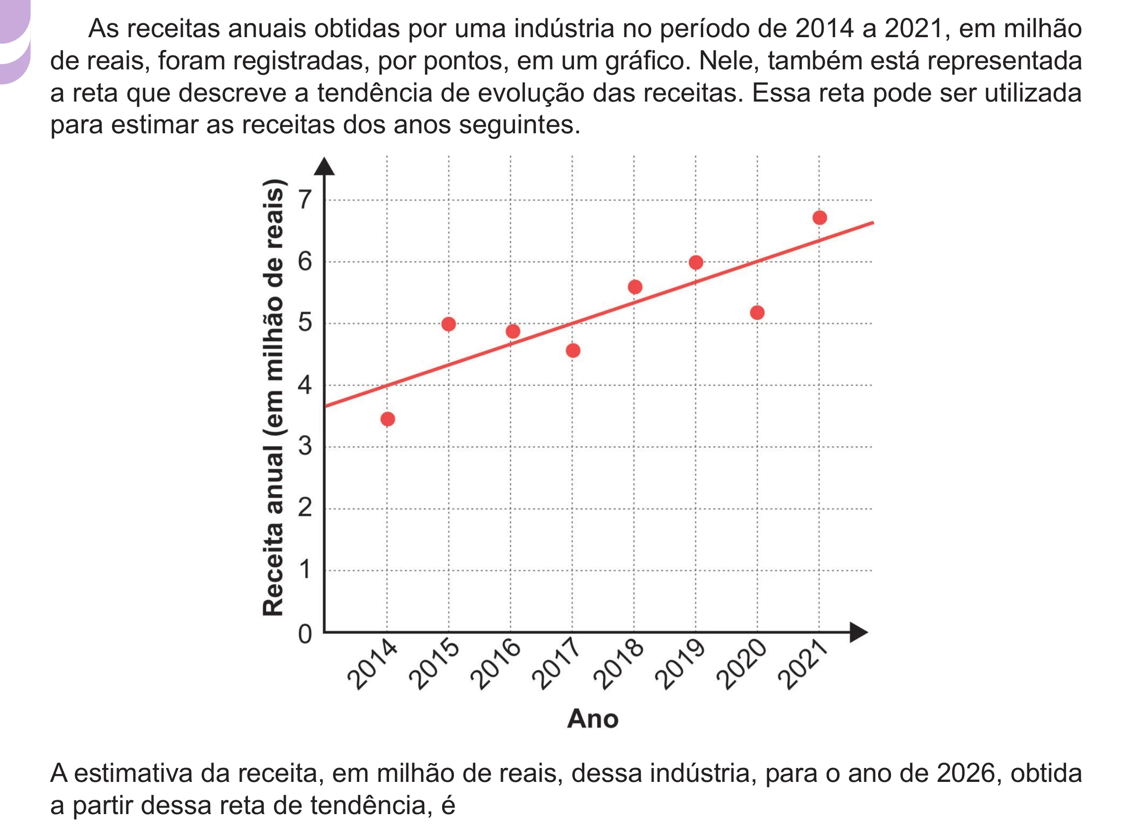 Enunciado original completo da questão 166 do ENEM 2024 - 2º Dia – Caderno 12 – Roxo (Libras) – Aplicação Regular - (Ampliada), página 50.