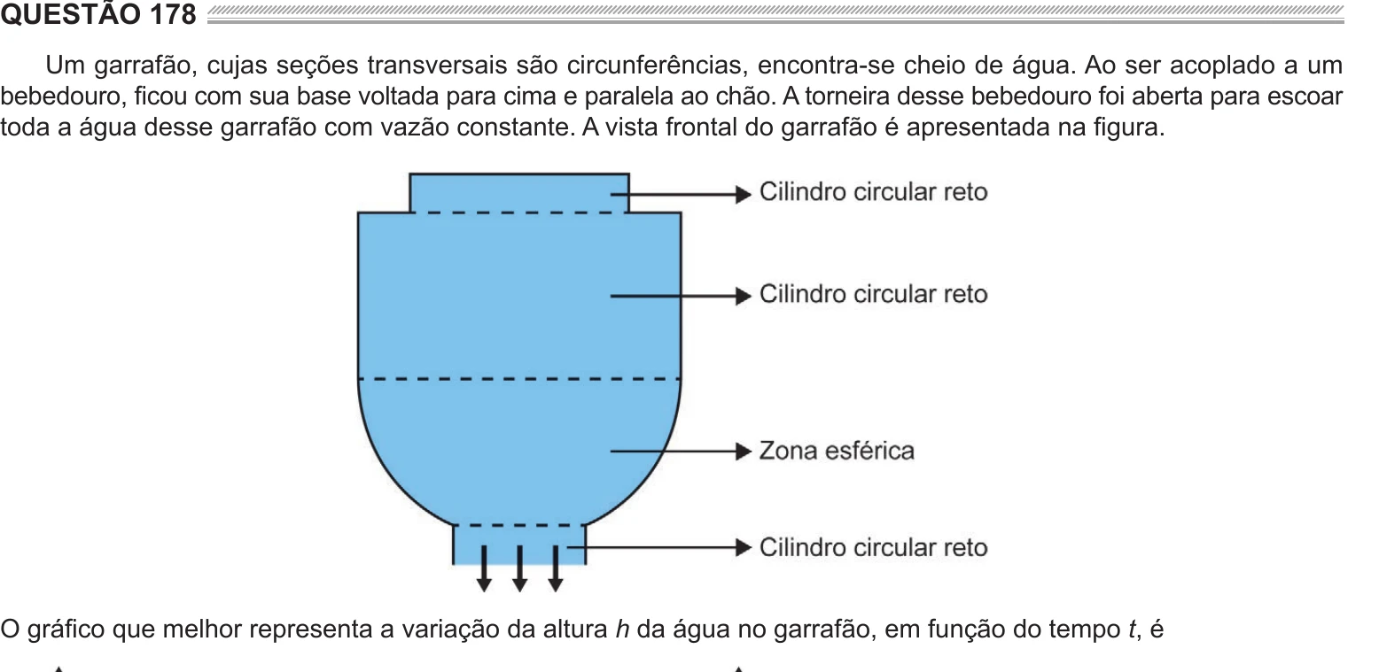 Enunciado original completo da questão 178 do ENEM 2024 - 2º Dia – Caderno 6 – Cinza – Reaplicação/PPL, página 30.