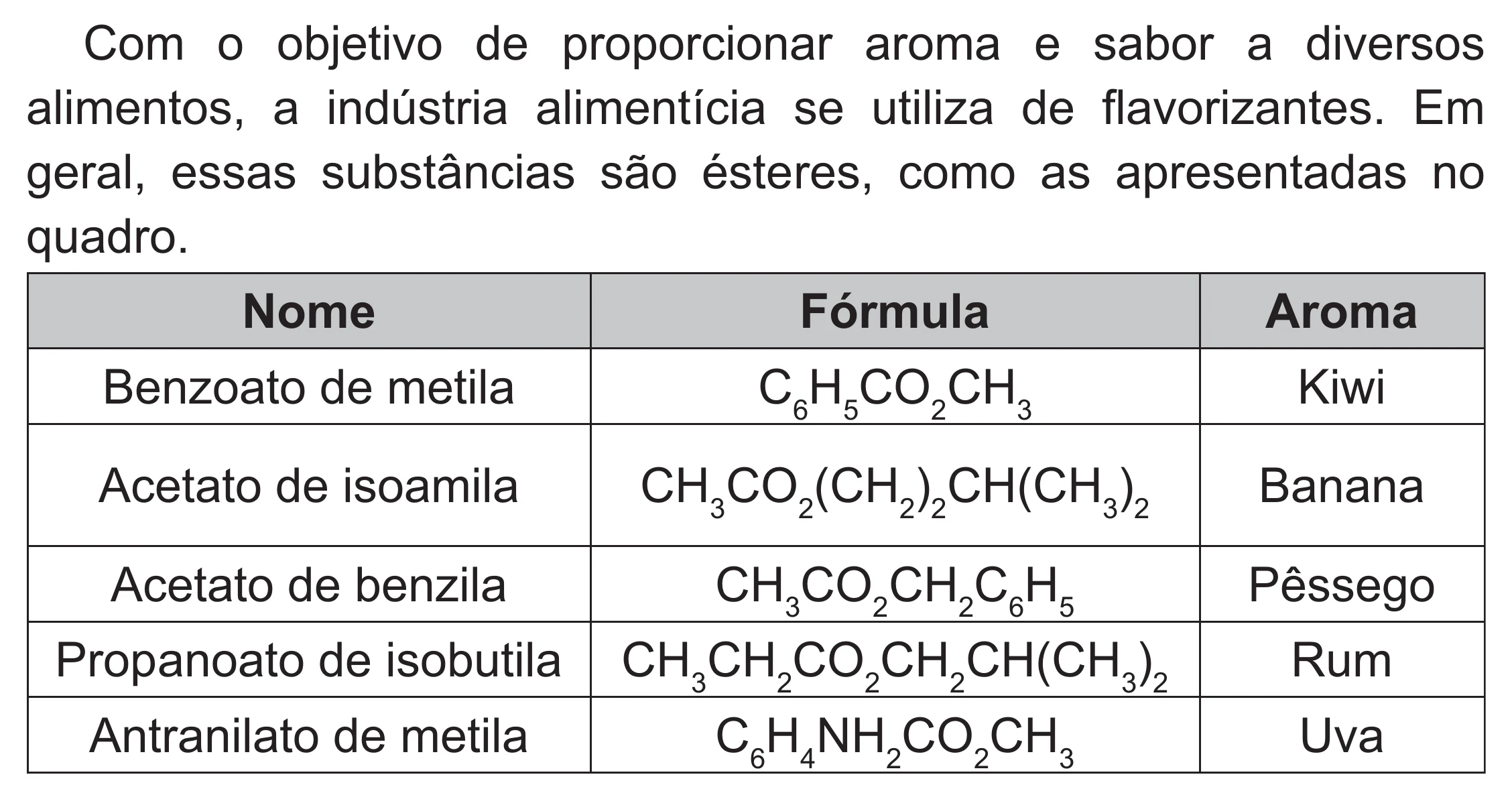 Enunciado original completo da questão 98 do ENEM 2021 - 2º Dia – Caderno 12 – Verde (Libras – Superampliada) – Aplicação Regular, página 8.