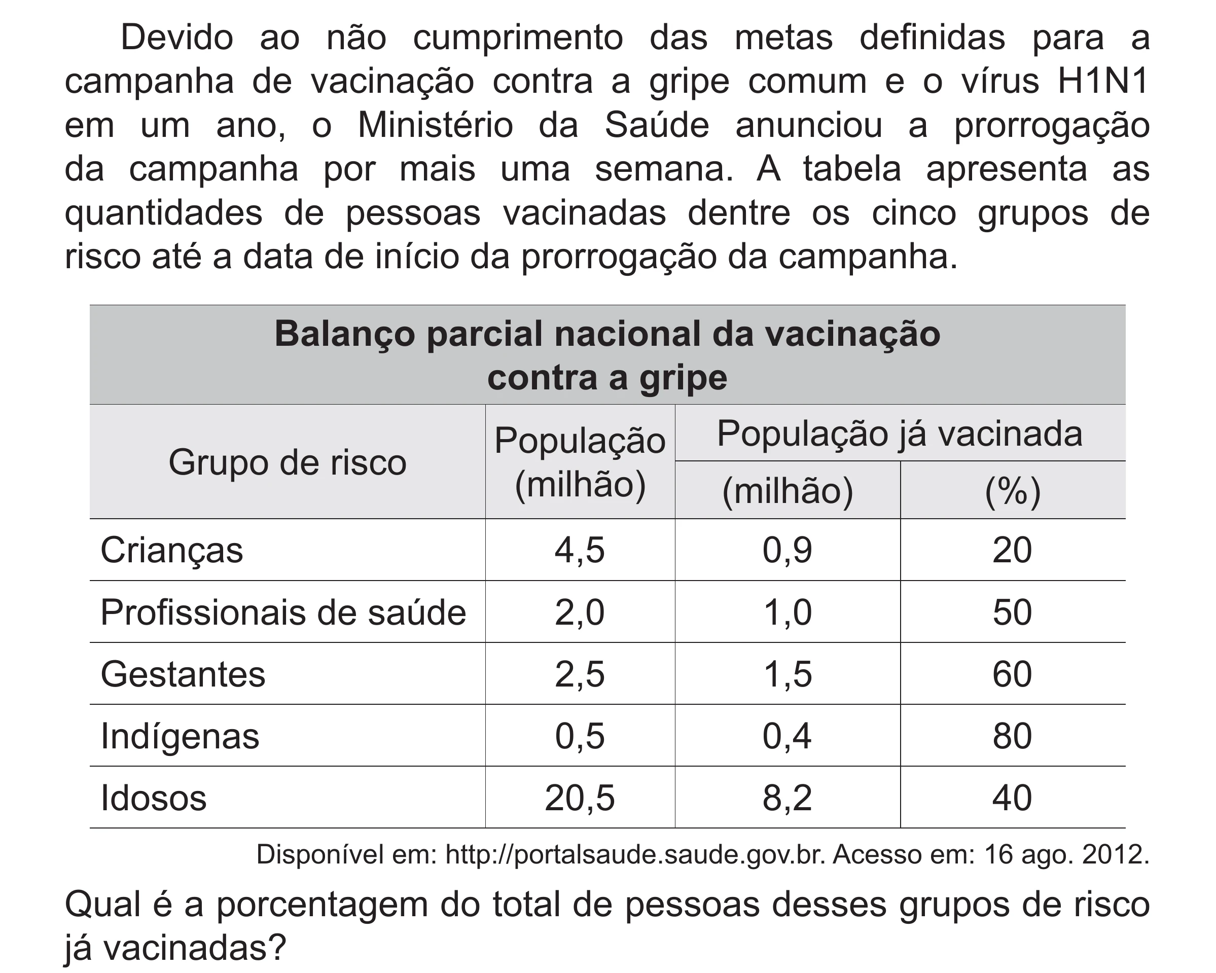 Enunciado original completo da questão 167 do ENEM 2018 - 2º Dia - Caderno 5 – Amarelo (Superampliada) – Aplicação regular, página 67.
