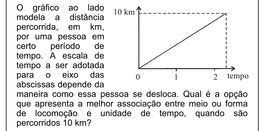 Enunciado original completo da questão 34 do ENEM 2008 - Caderno Amarelo, página 12.