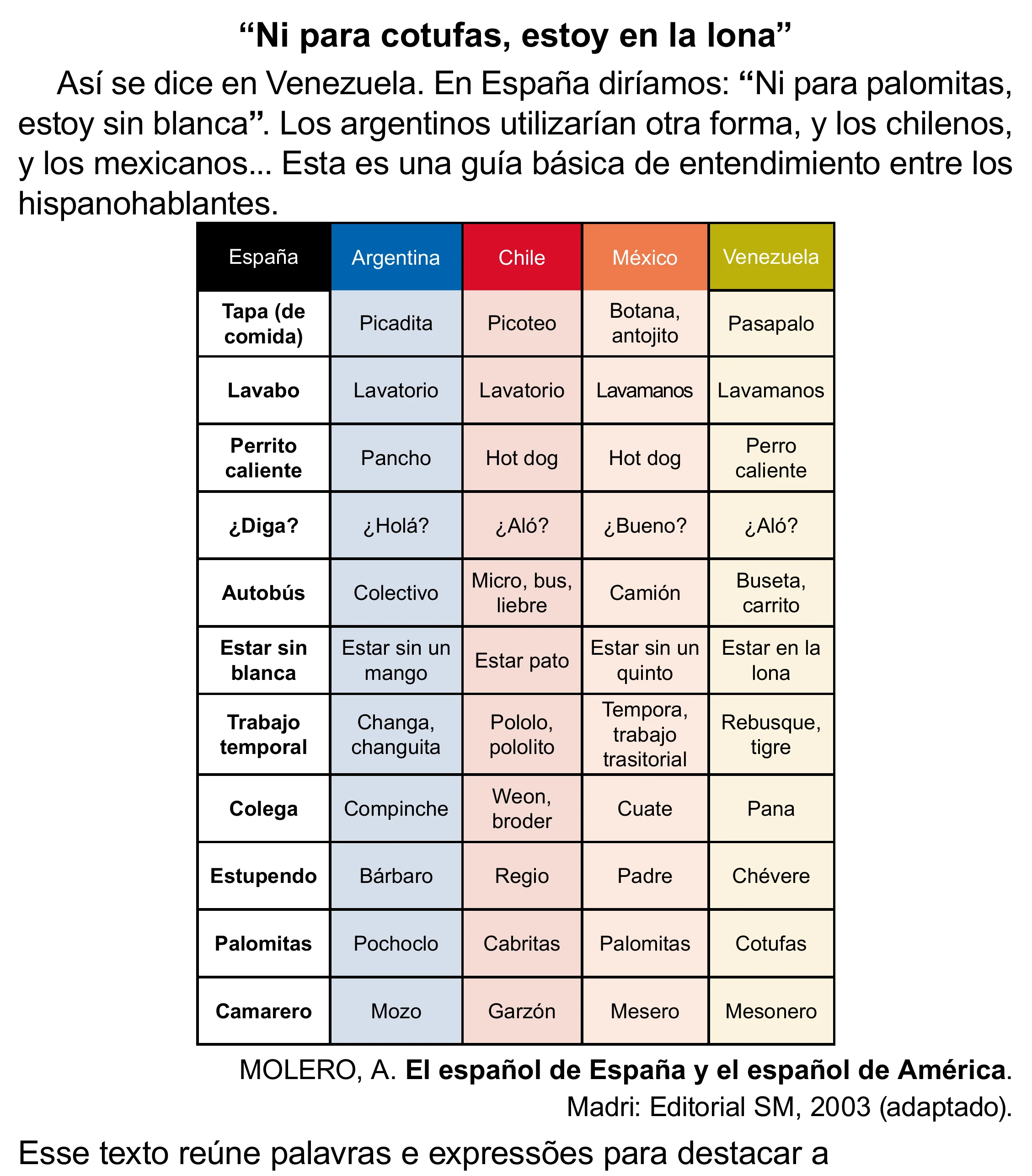Enunciado original completo da questão 5 (espanhol) do ENEM 2023 - 1º Dia – Caderno 4 – Rosa (Superampliada) – Reaplicação/PPL, página 12.