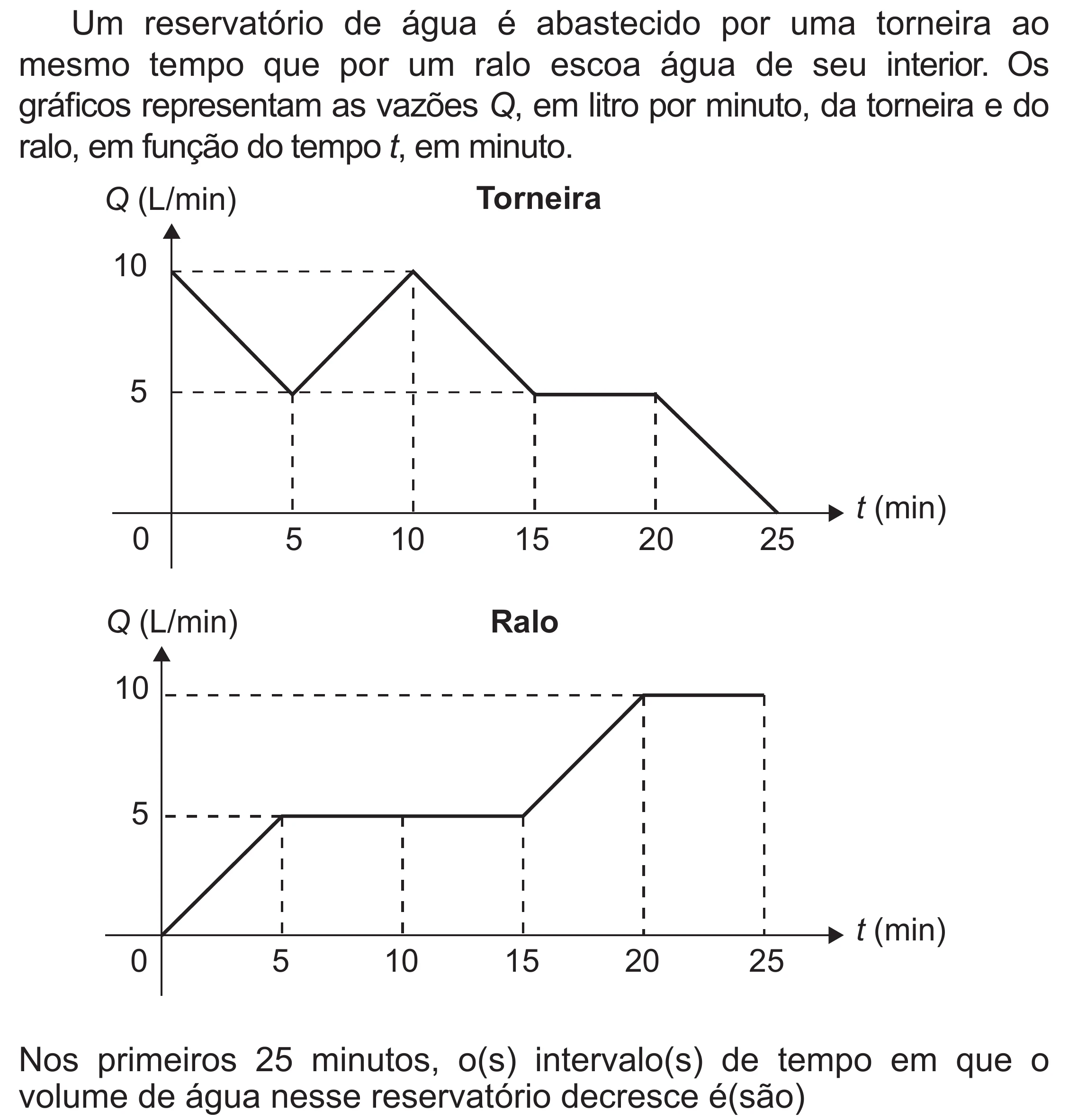 Enunciado original completo da questão 170 do ENEM 2020 - 2º Dia – Caderno 8 – Rosa (Superampliada) – Reaplicação/PPL, página 68.