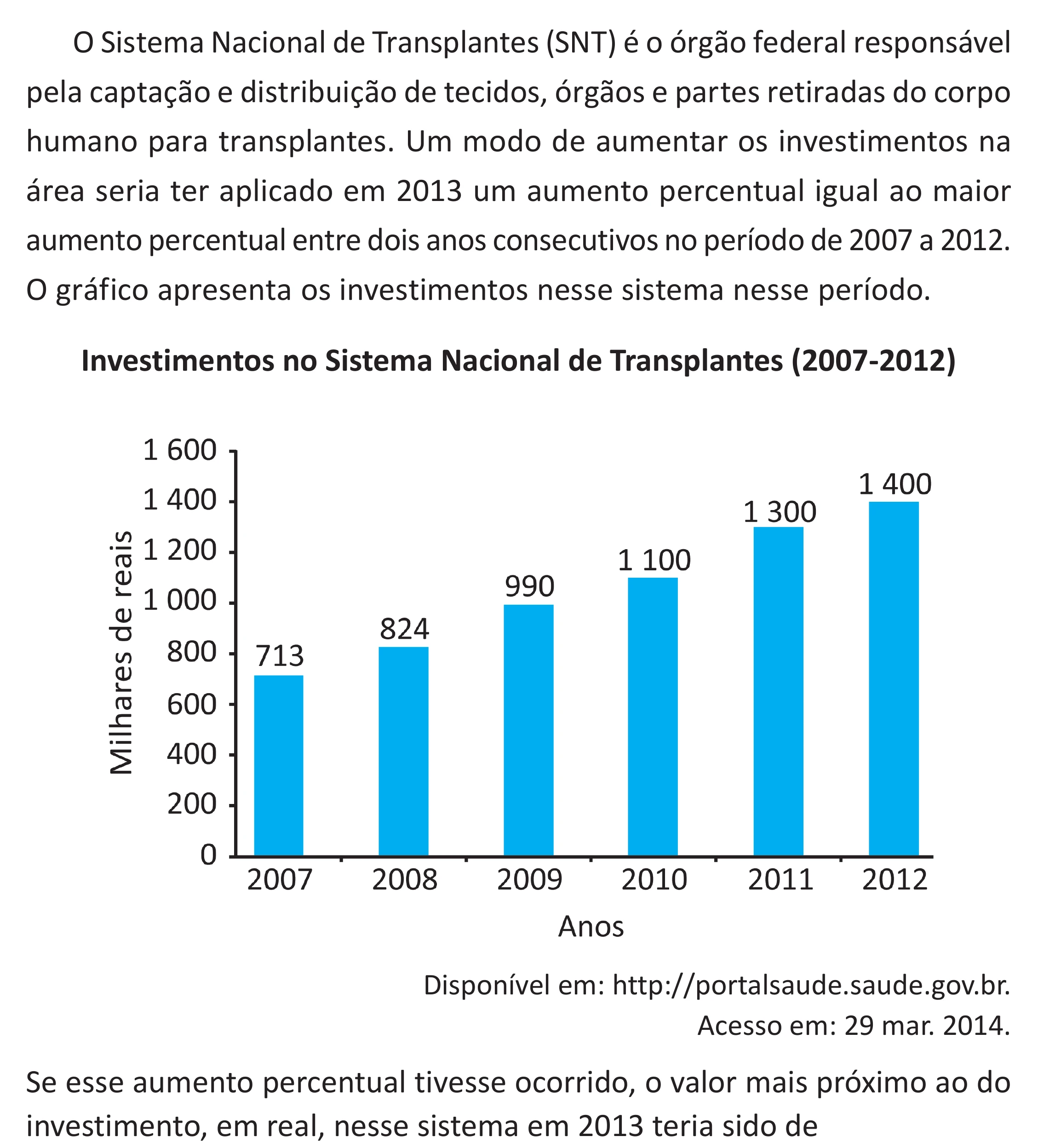 Enunciado original completo da questão 173 do ENEM 2025 - 2º Dia – Caderno 11 – Laranja (Braile e ledor) – Reaplicação - (Superampliada), página 88.