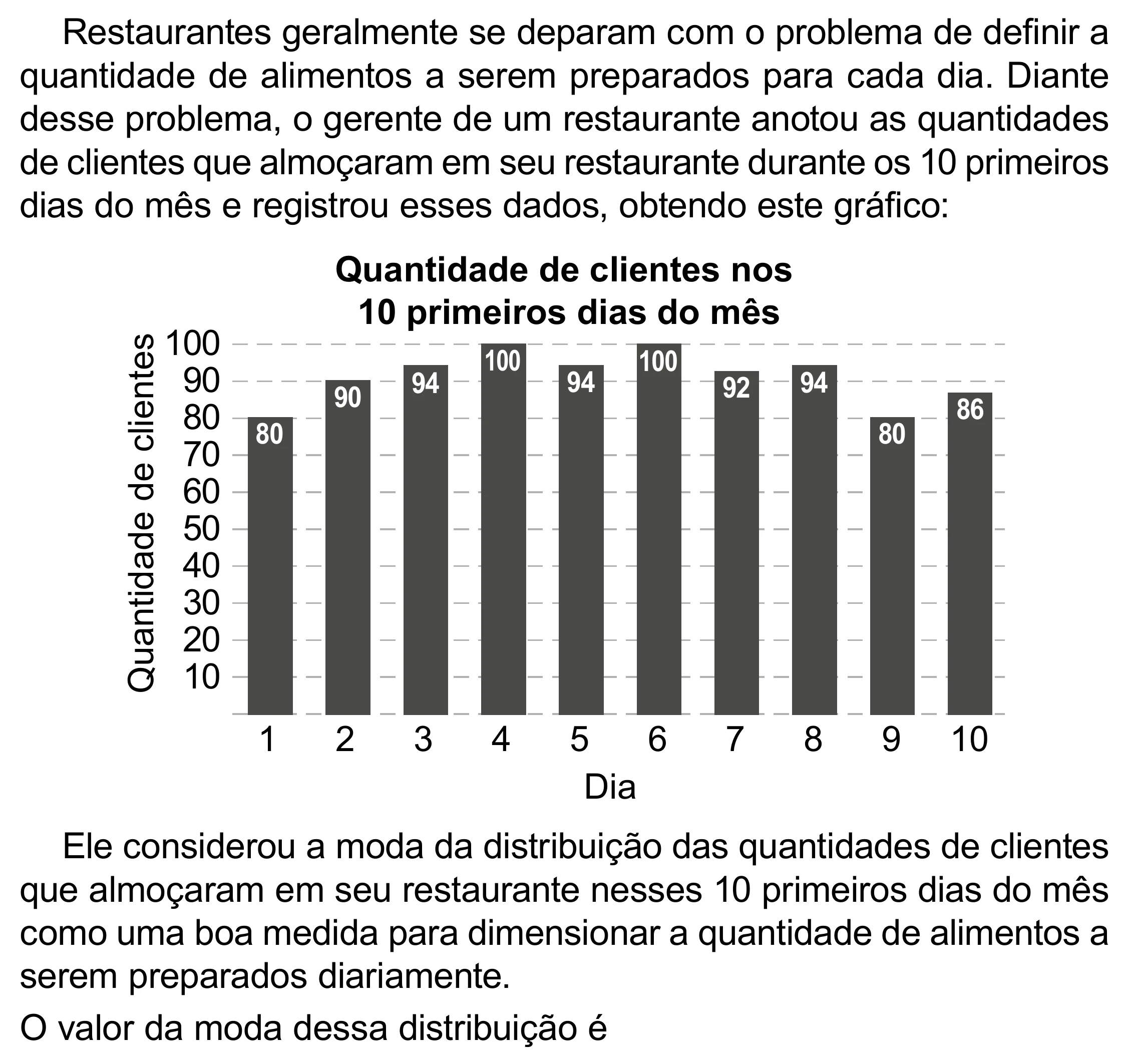Enunciado original completo da questão 155 do ENEM 2023 - 2º Dia – Caderno 8 – Rosa (Superampliada) – Reaplicação/PPL, página 68.