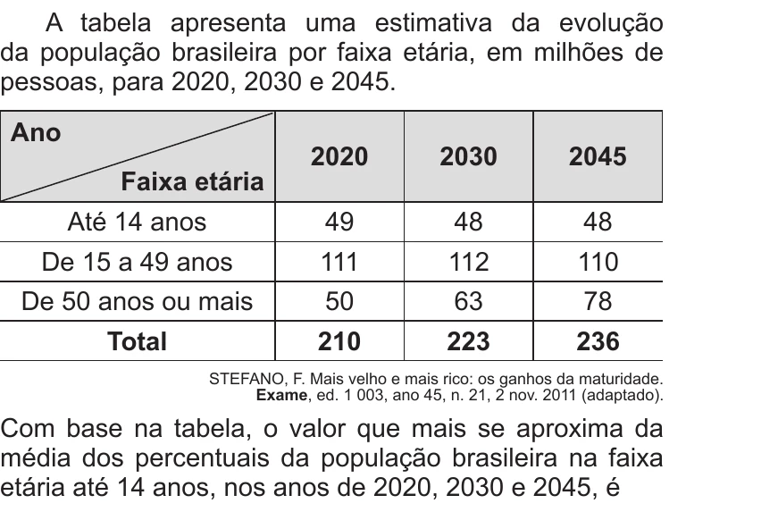 Enunciado original completo da questão 153 do ENEM 2014 - 2º Dia – Caderno 6 – Cinza – Reaplicação/PPL, página 24.